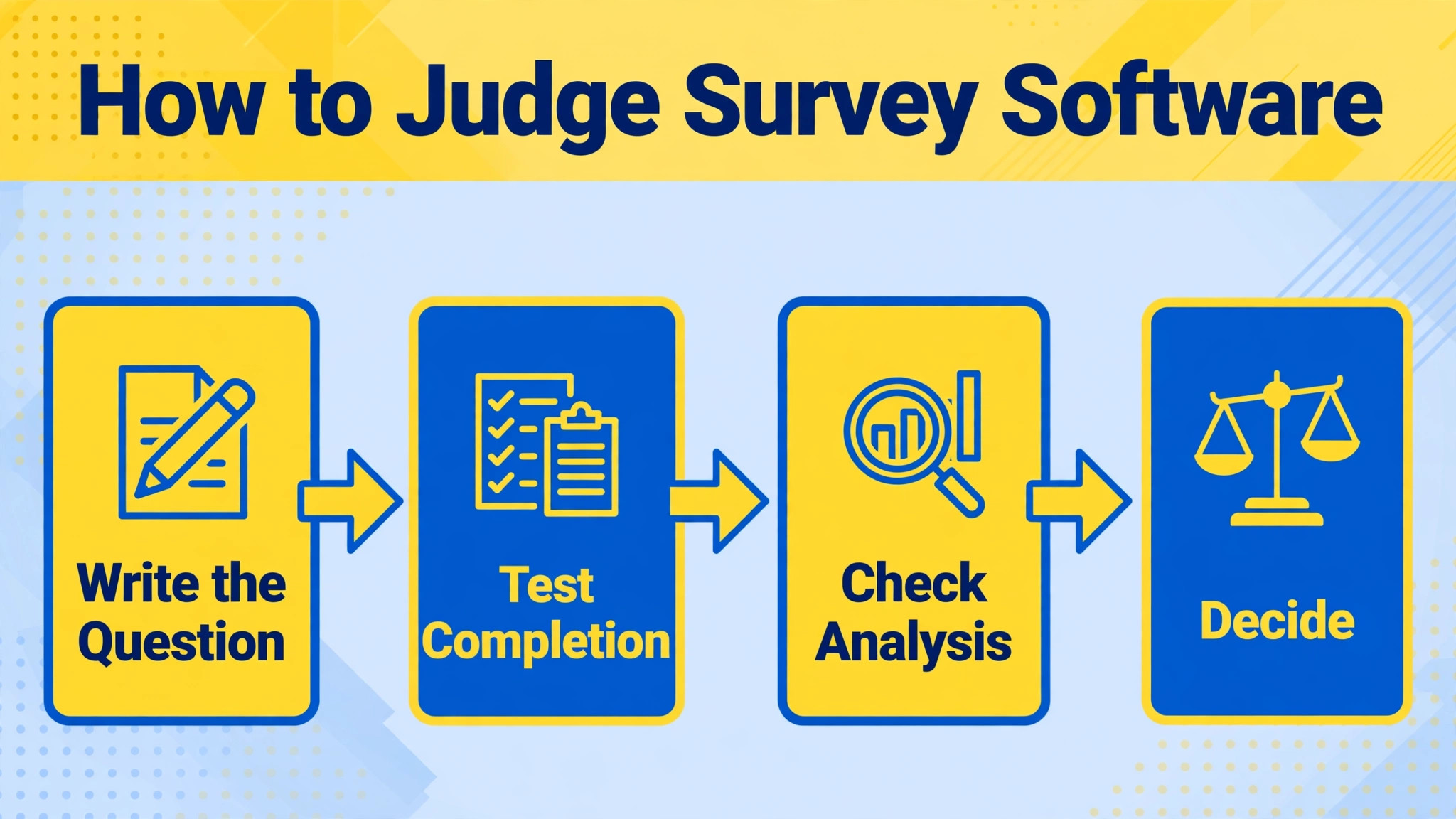 workflow visual: How to Judge Survey Software