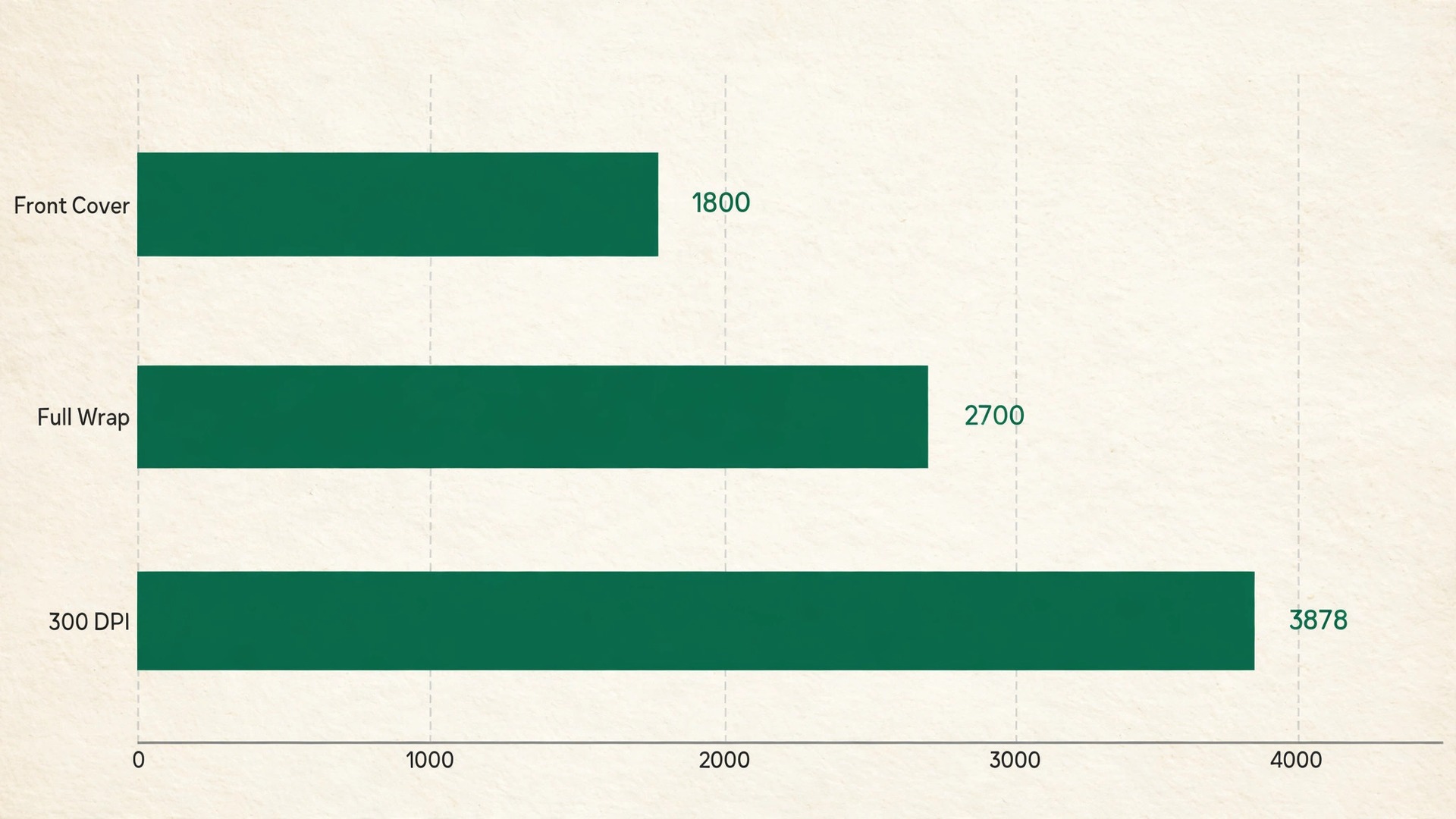 Data visual of pixel targets for book cover trim sizes at print resolution