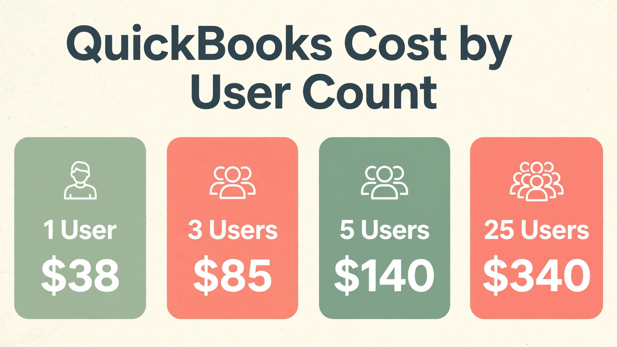 QuickBooks Online data visual visual for monthly pricing