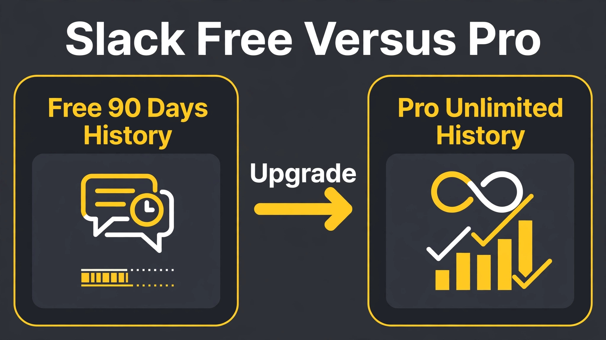 Slack before/after visual for monthly pricing