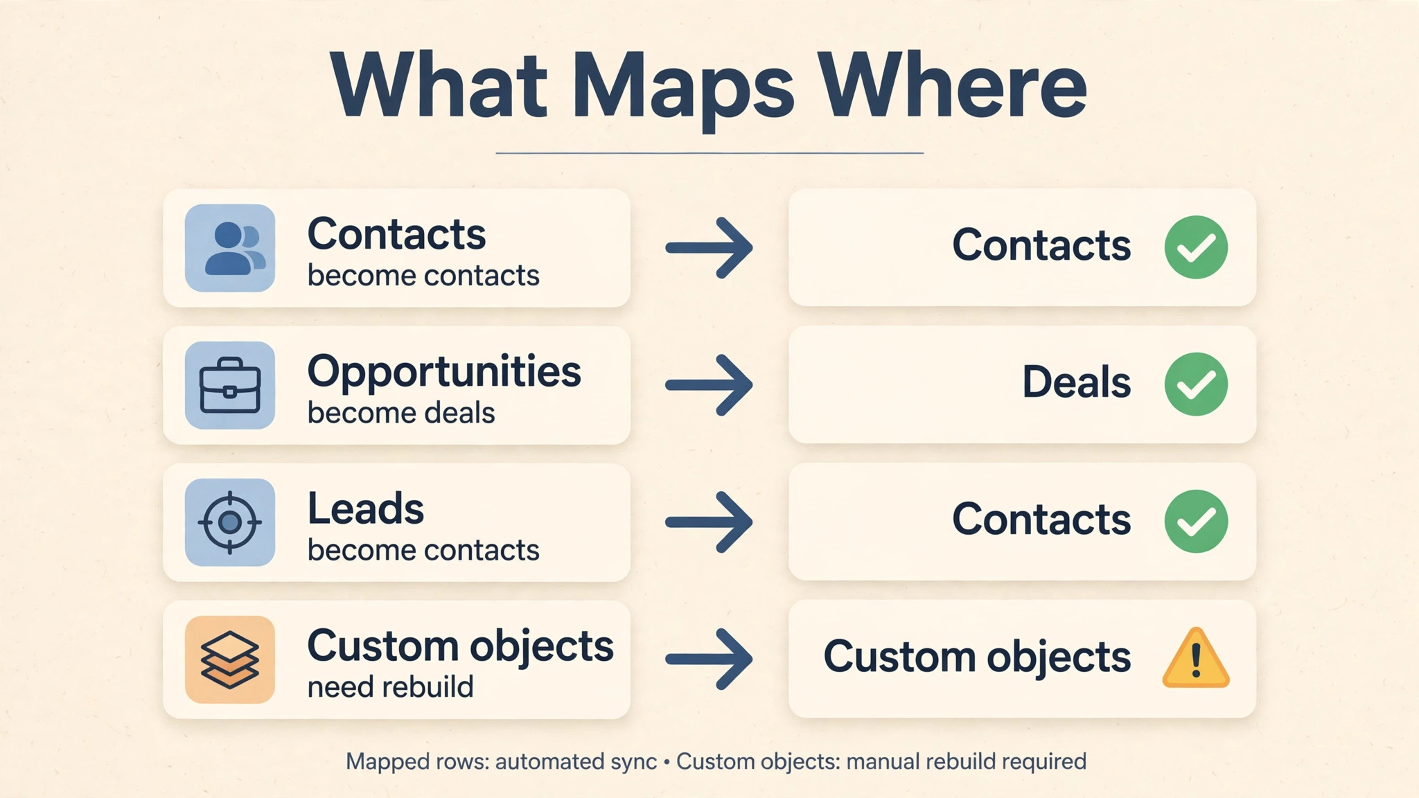 HubSpot annotated visual for monthly pricing