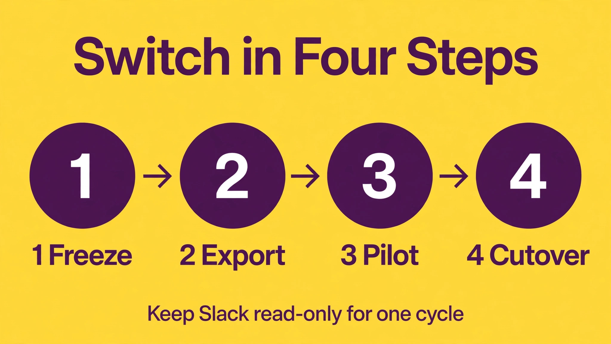 Microsoft Teams workflow visual for monthly pricing