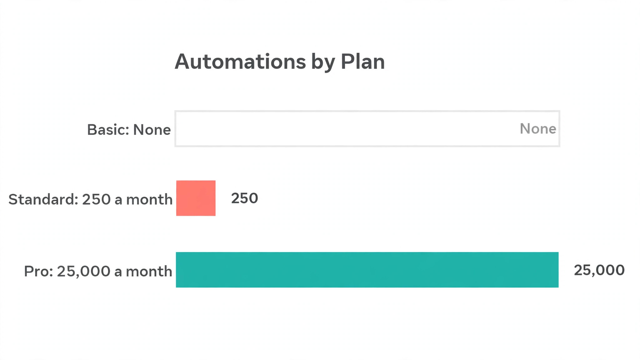 Monday data visual visual for monthly pricing