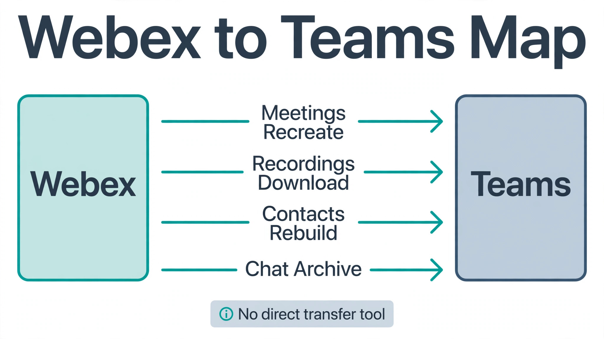 Microsoft Teams annotated visual for monthly pricing