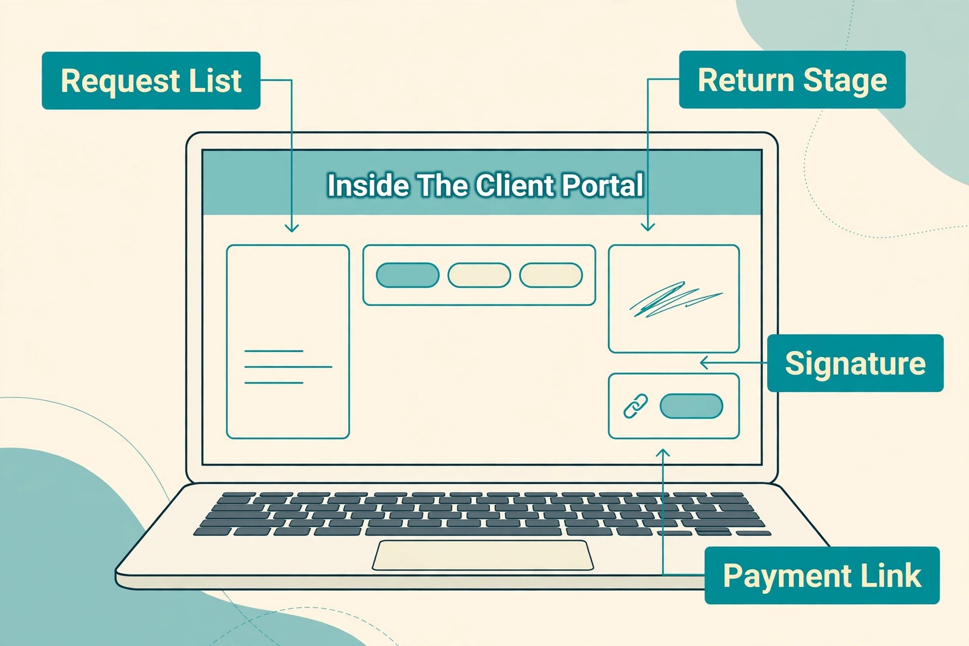 annotated image illustrating a key idea for a tax preparation business