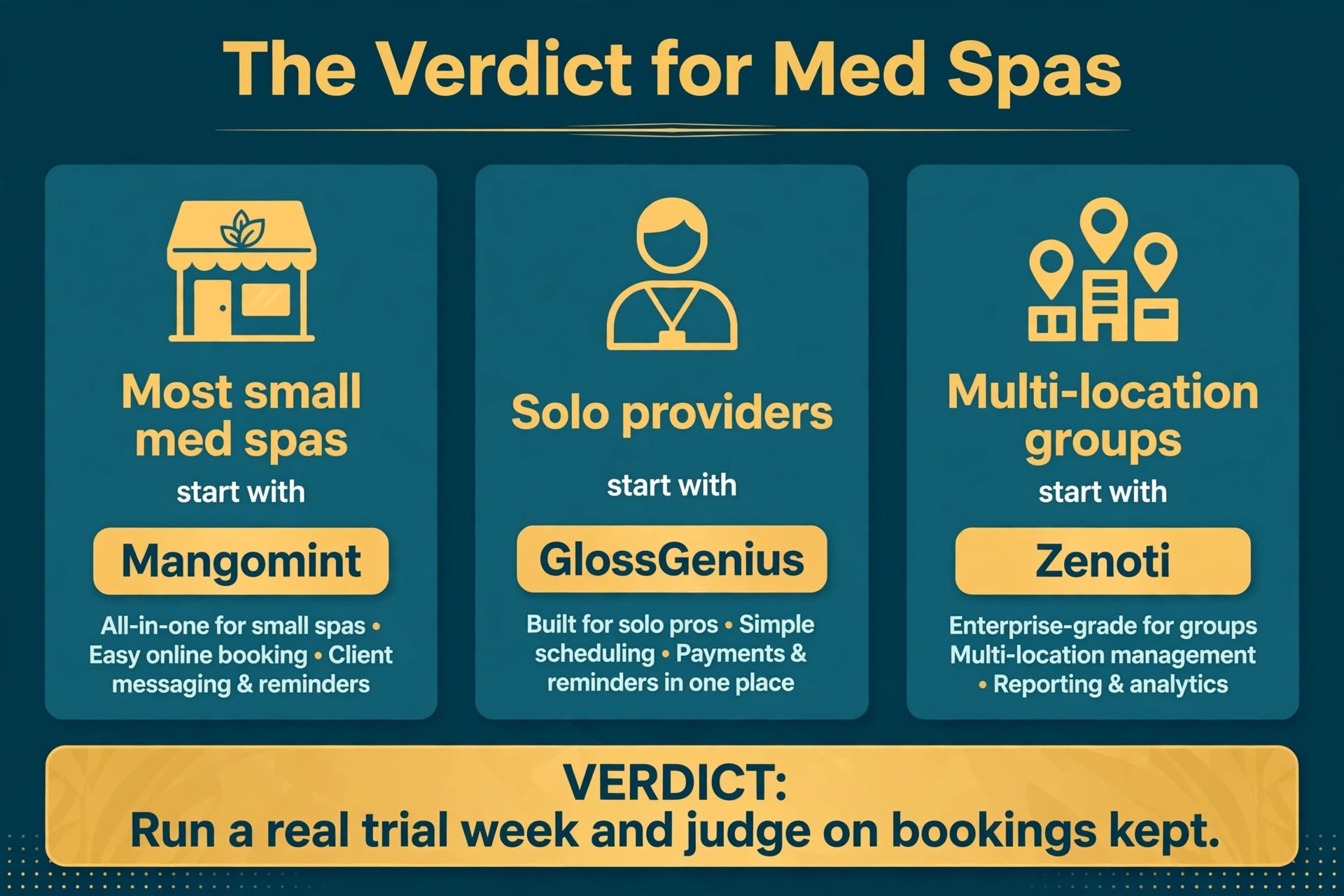 decision visual: The Verdict for Med Spas