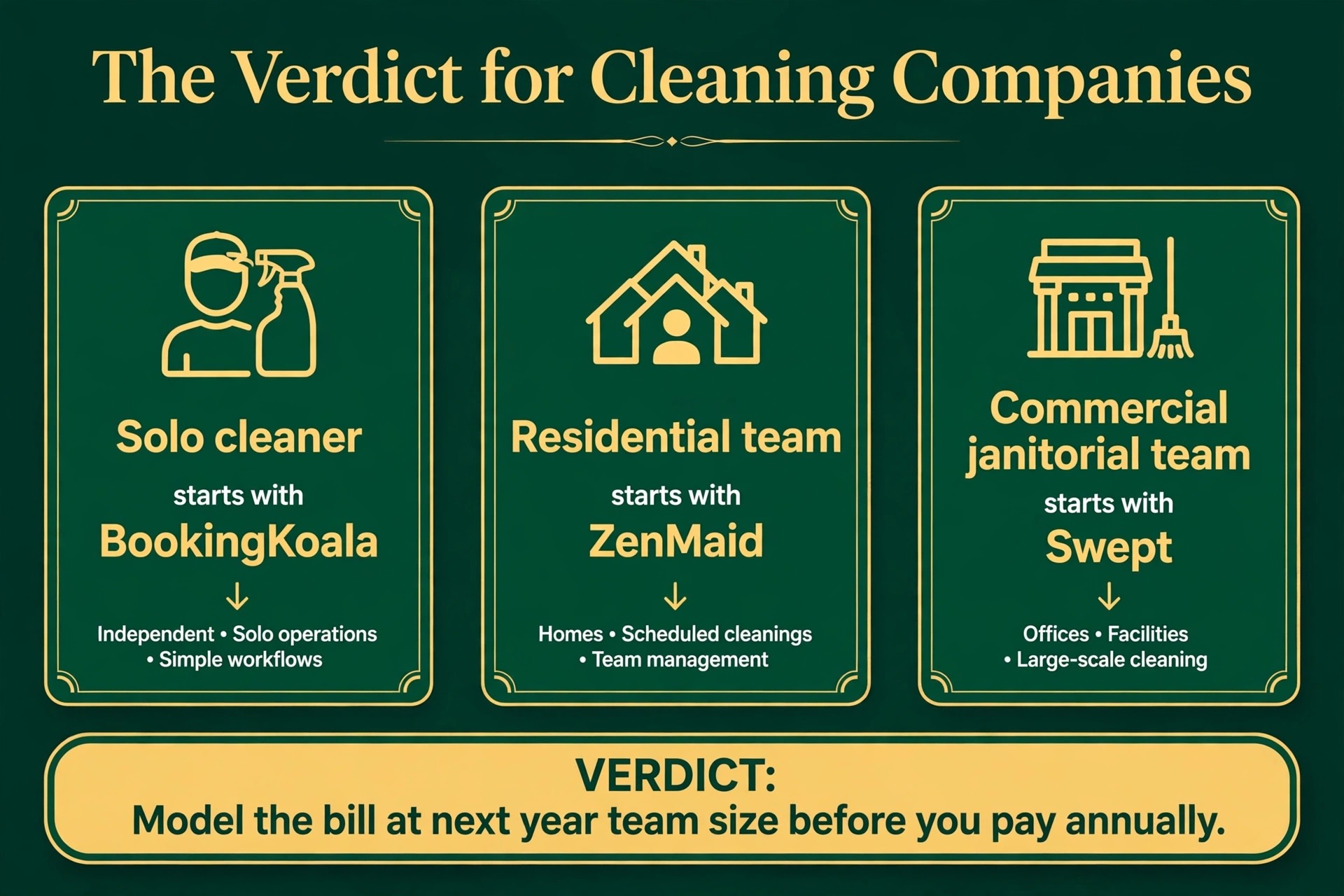decision visual: The Verdict for Cleaning Companies