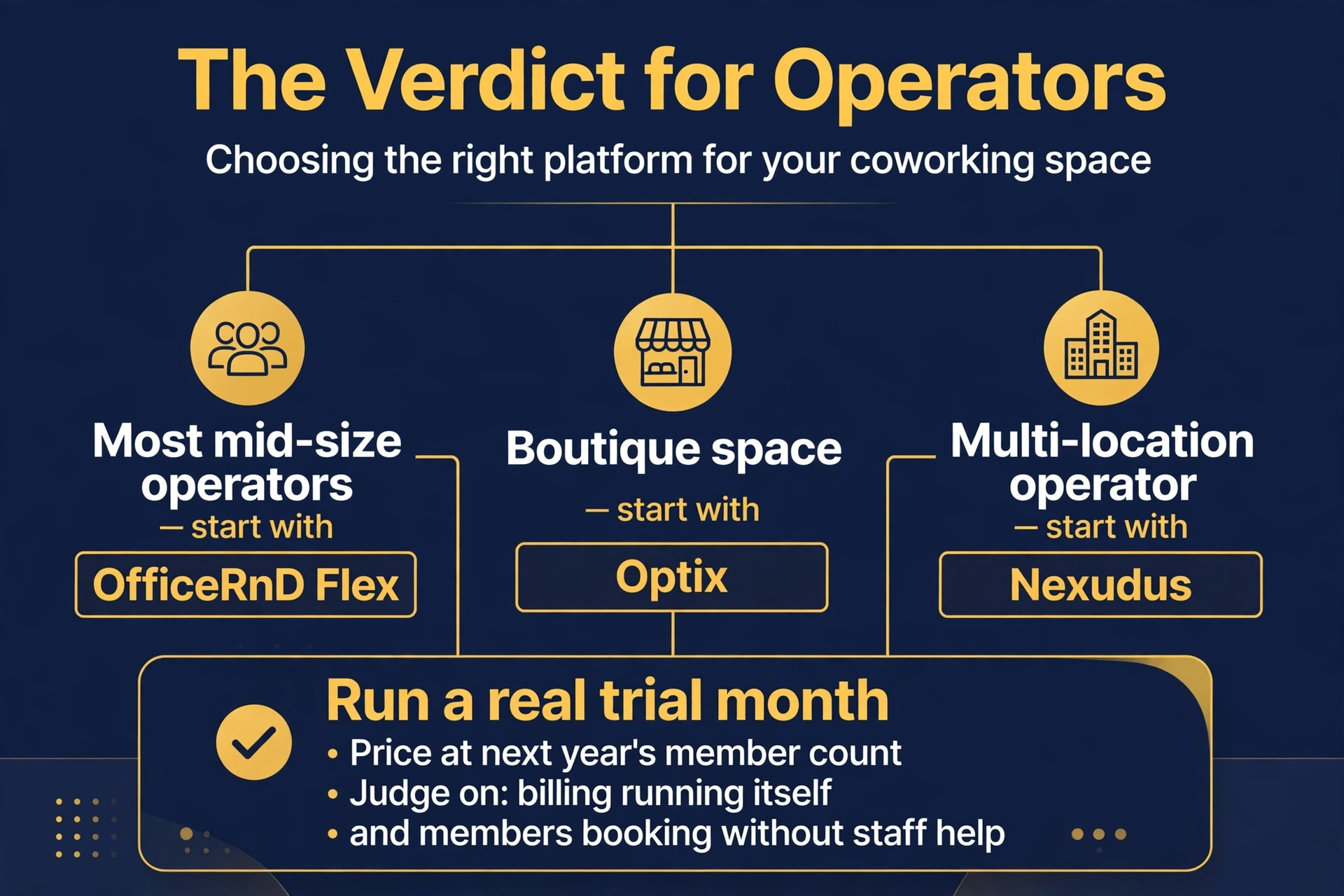 decision visual: The Verdict for Operators