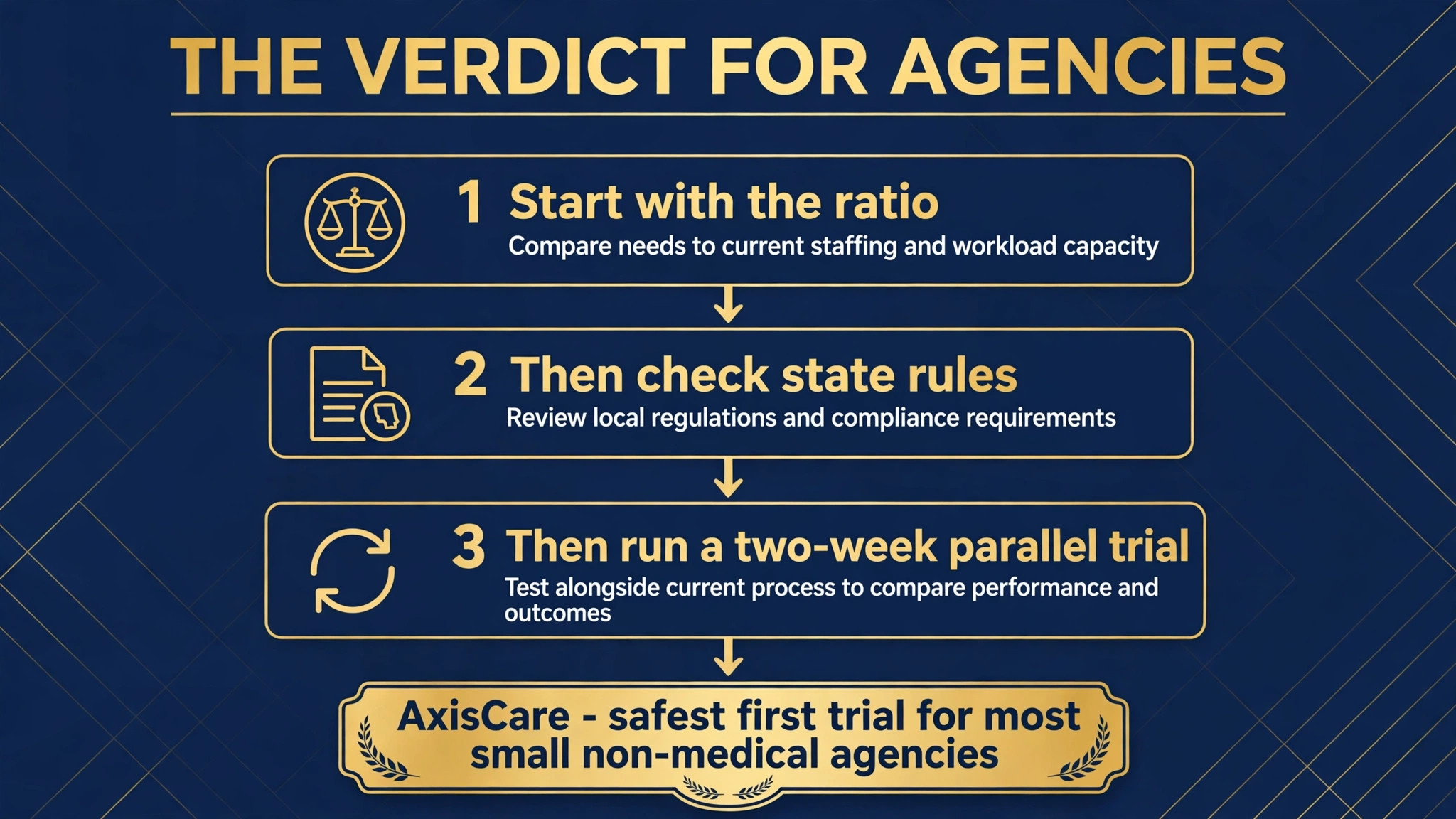 decision visual: The Verdict for Agencies