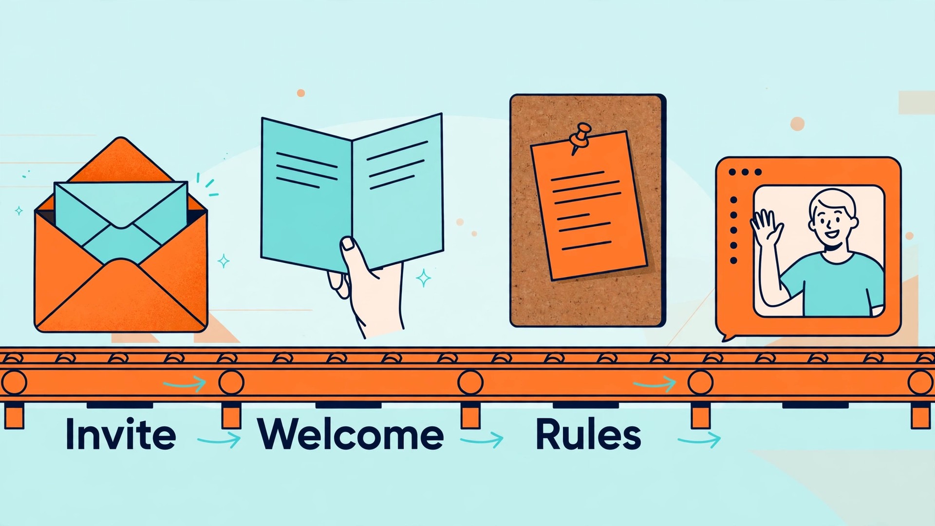 Workflow conveyor carrying an invite envelope, a welcome card, a pinned rules card and a waving member chat window