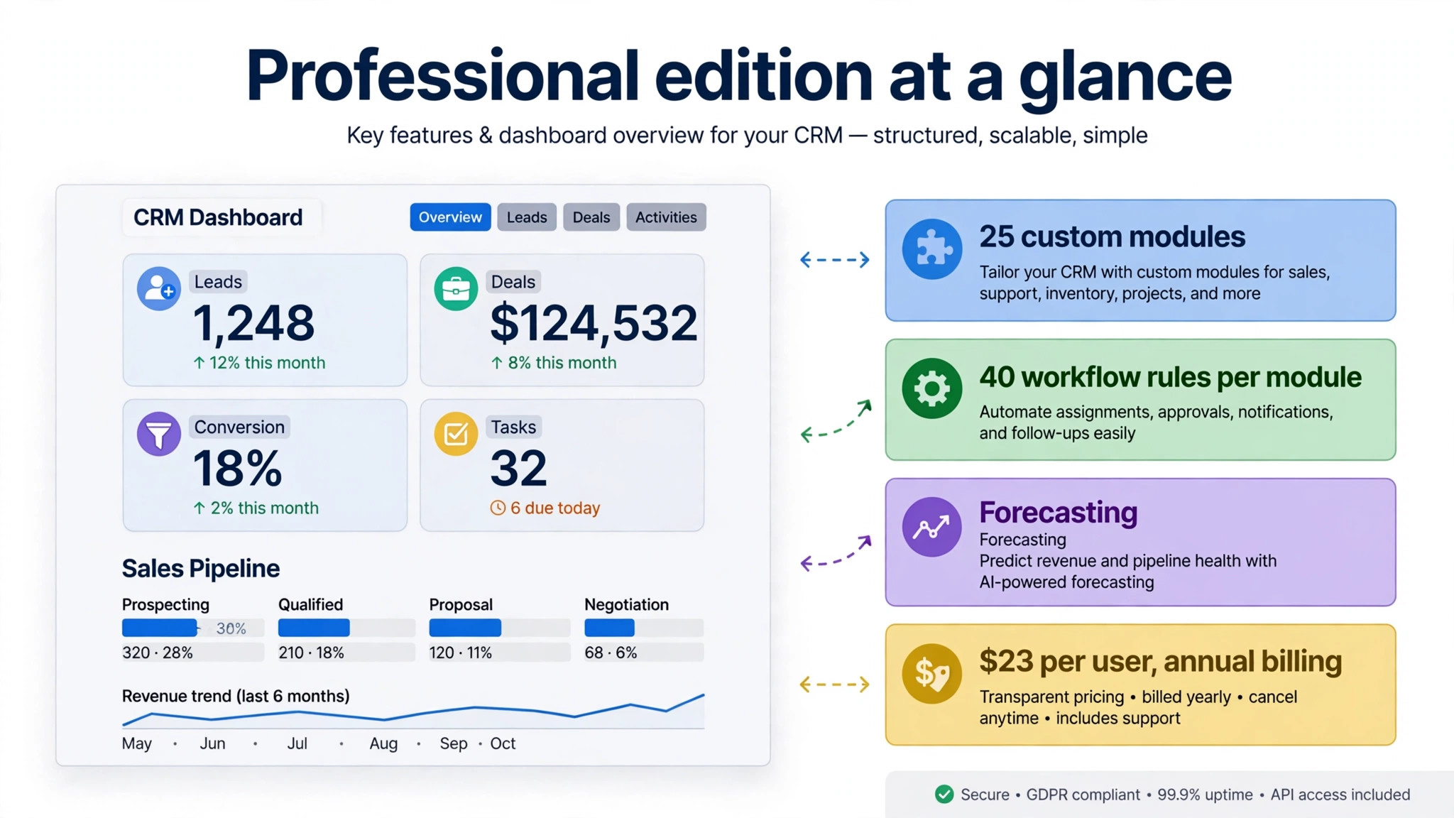screenshot visual for the Professional edition features.