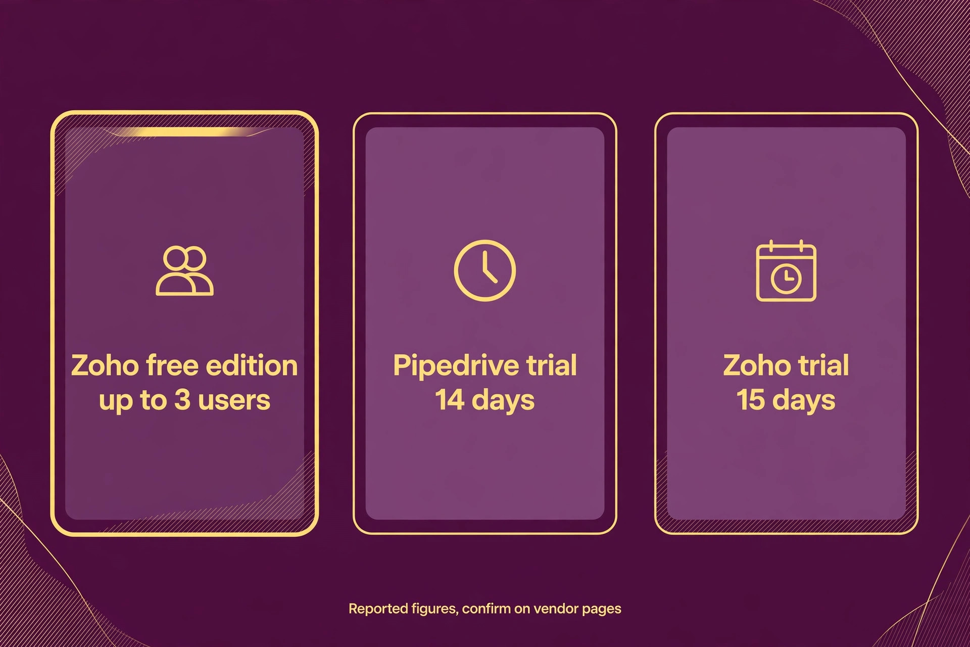 data visual for Pipedrive and Zoho cost comparison.
