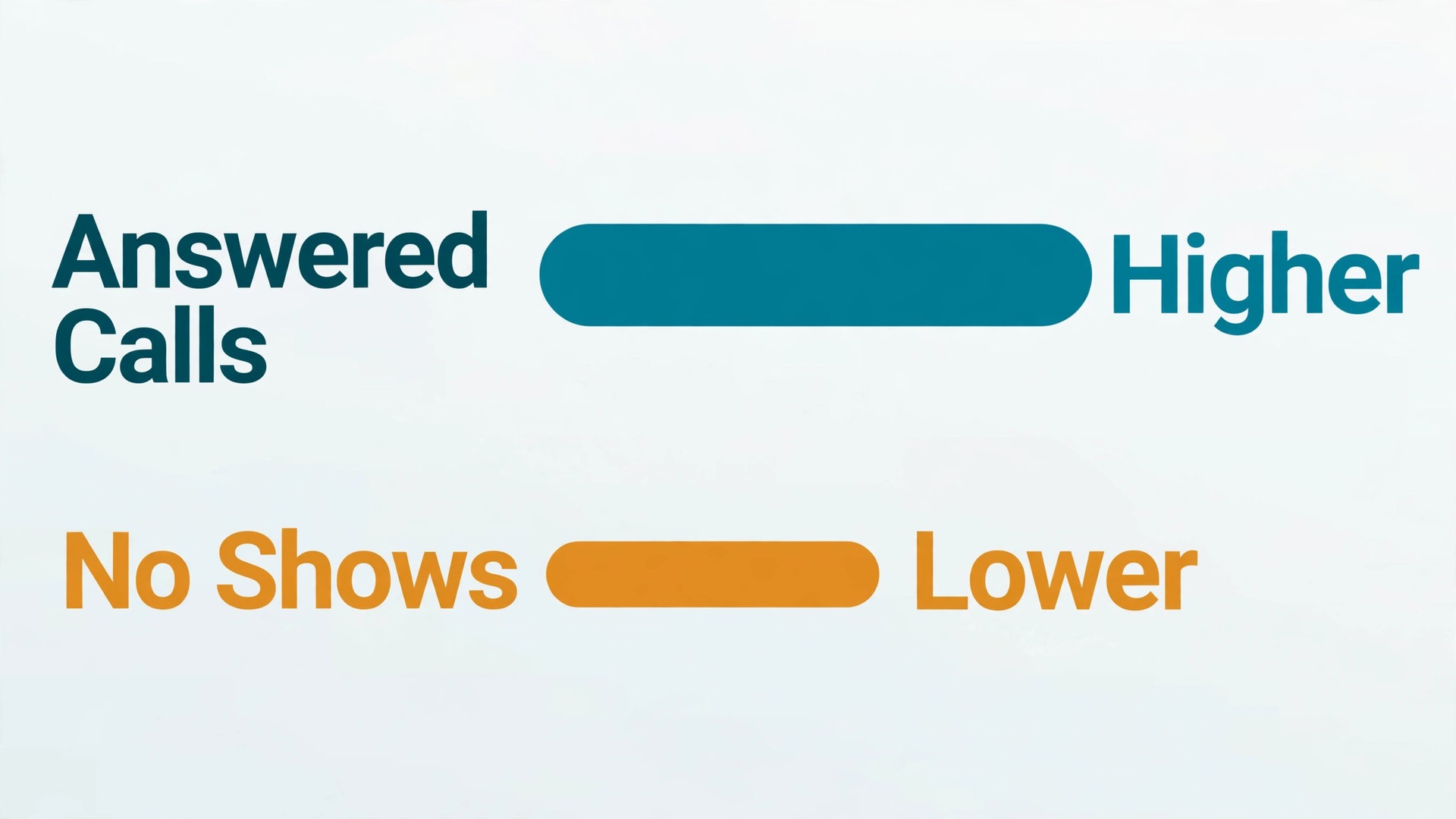 data visual for booking answer rate and no show rate.