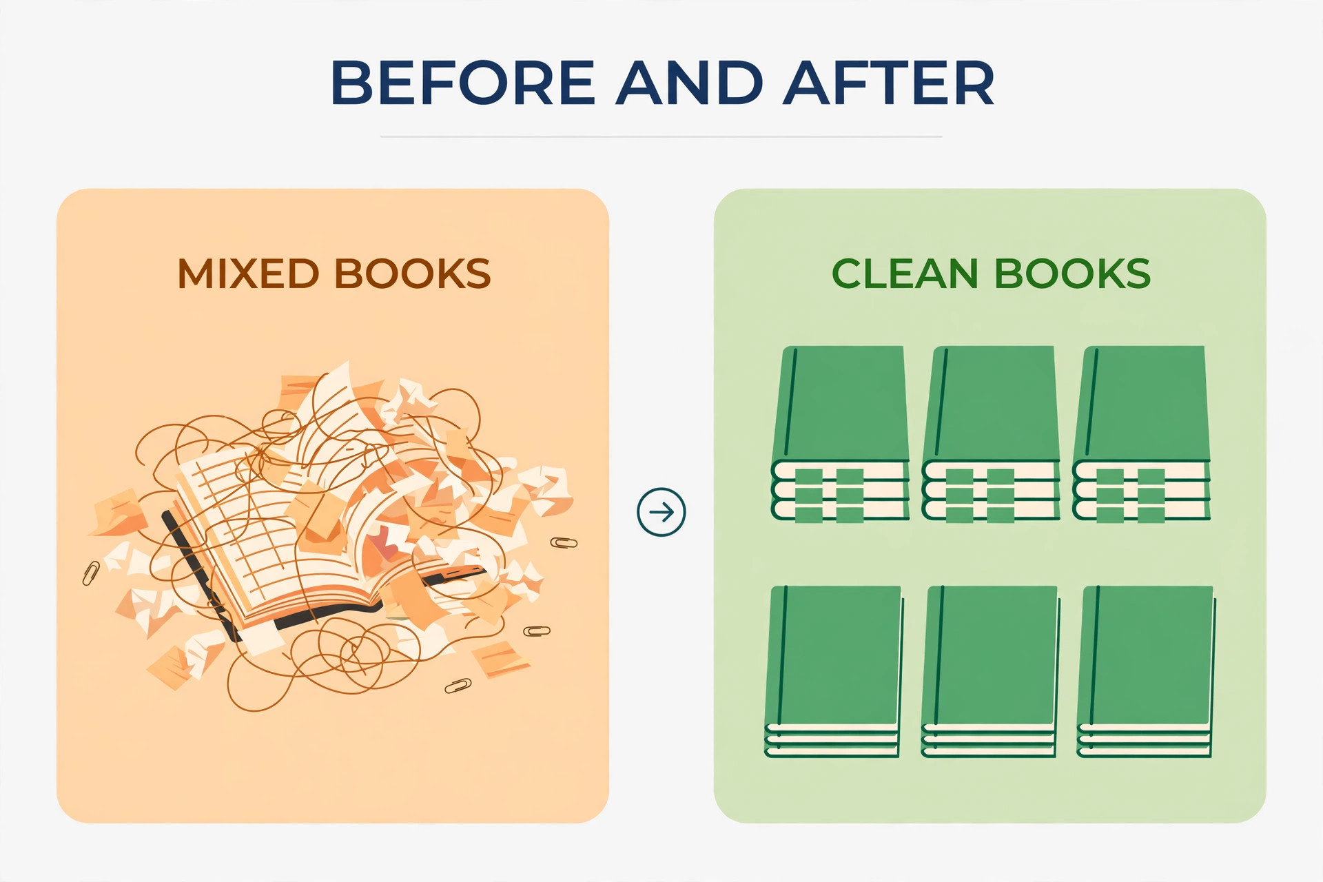 Before and after view of mixed books and clean separated books.