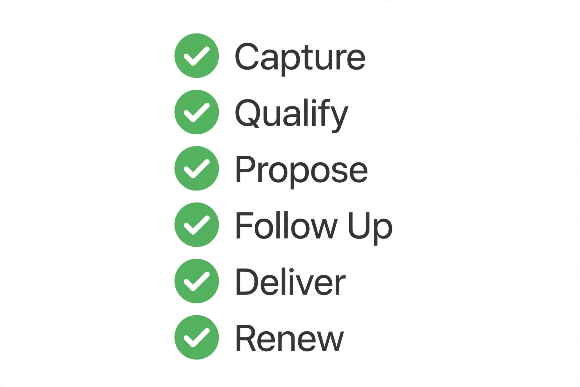 Six stage consulting pipeline checklist with tick marks.