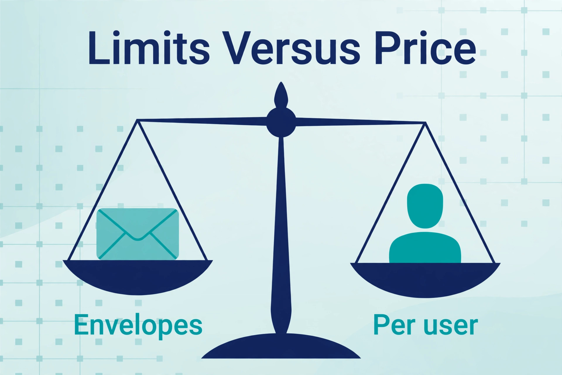 Decision graphic comparing envelope limits and per user pricing.