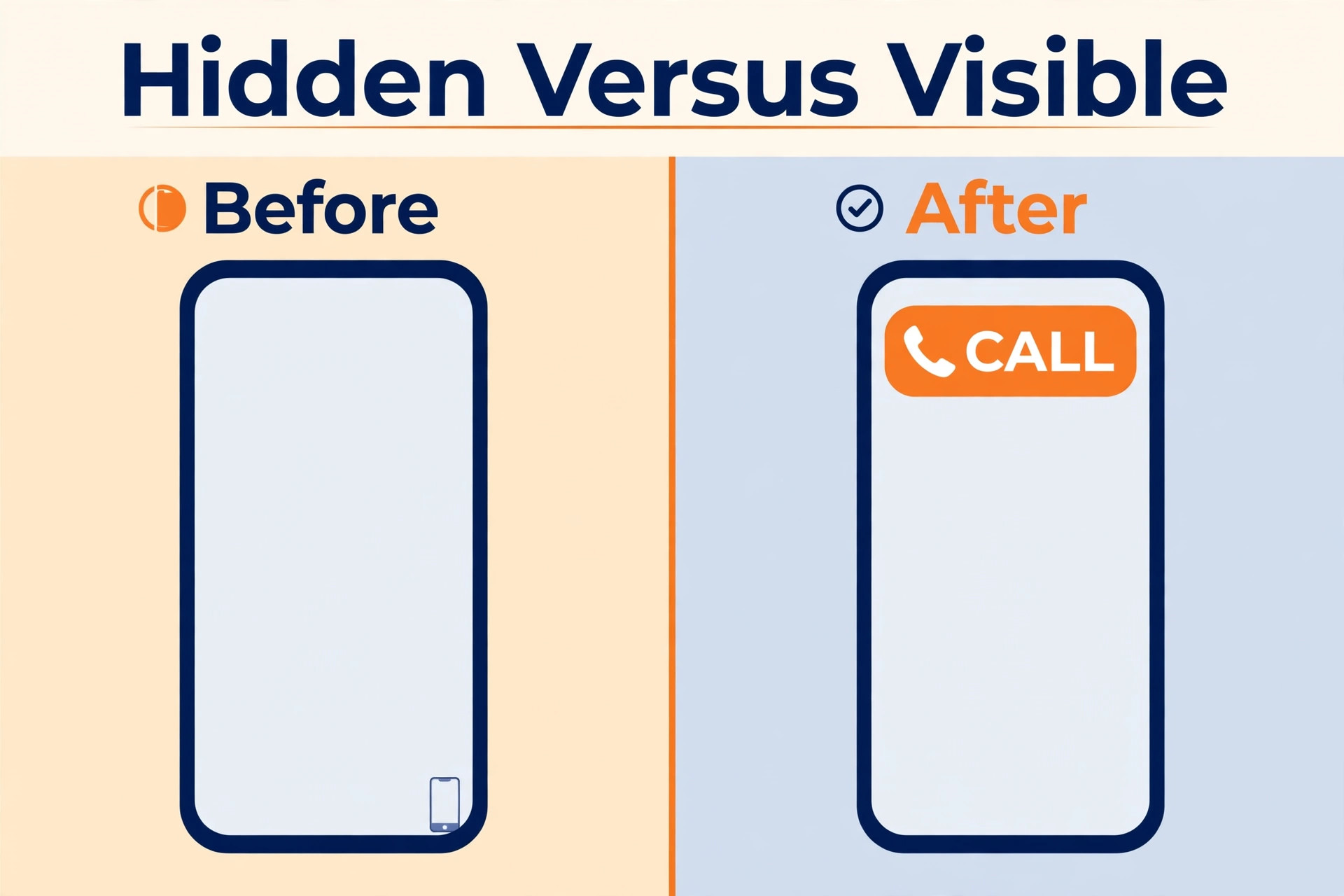 Before and after graphic of trade homepage phone number placement.
