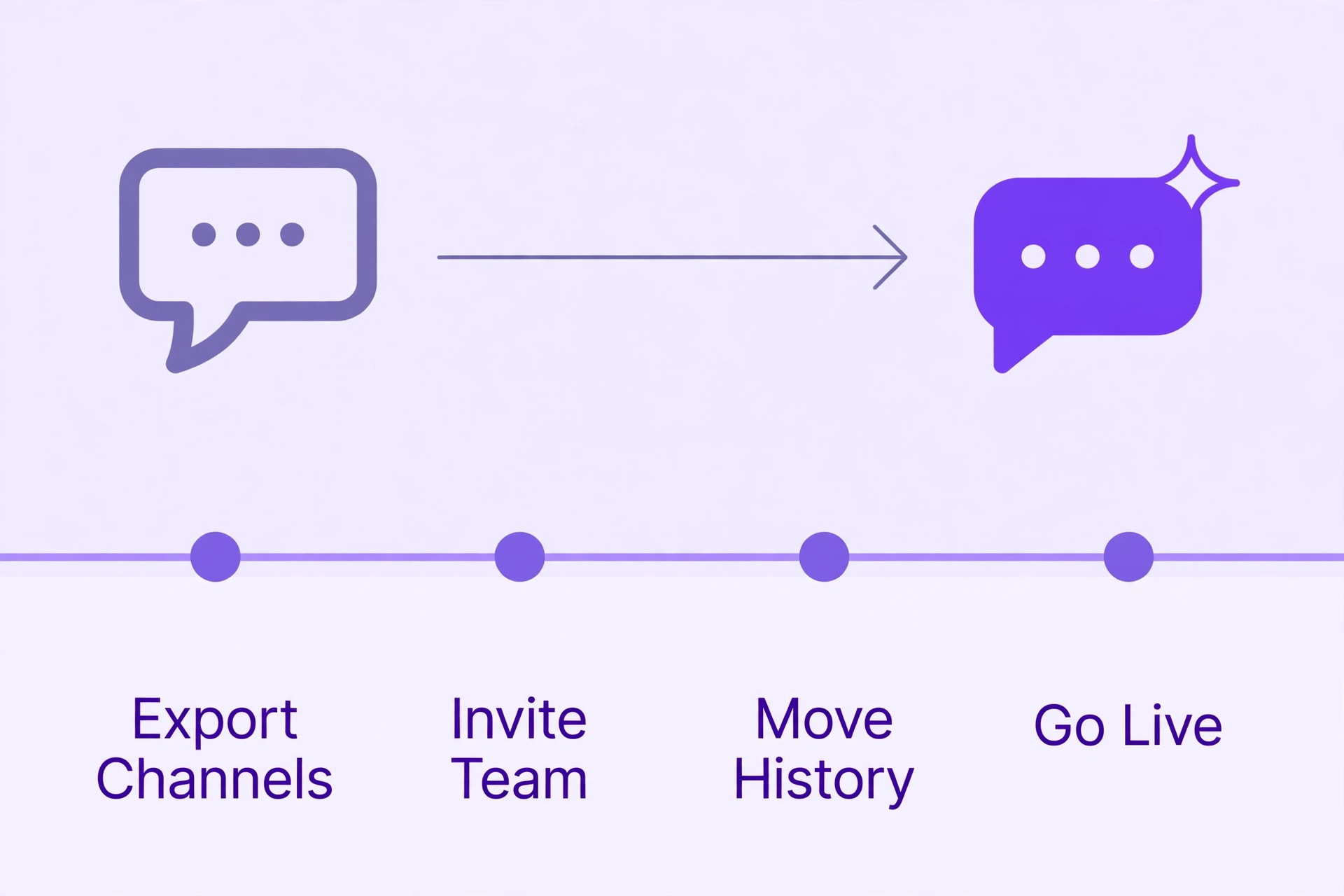 A timeline for migrating away from Slack.