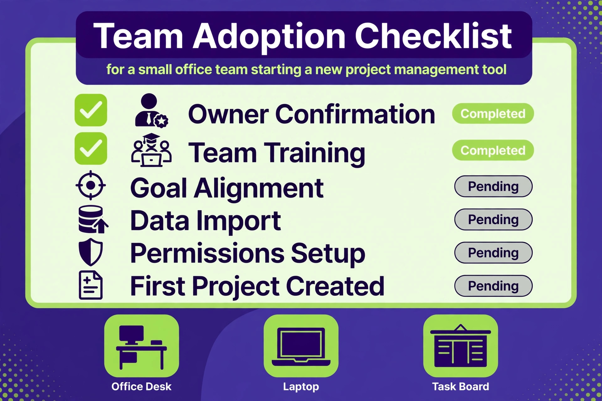 An adoption checklist board for a new project tool.