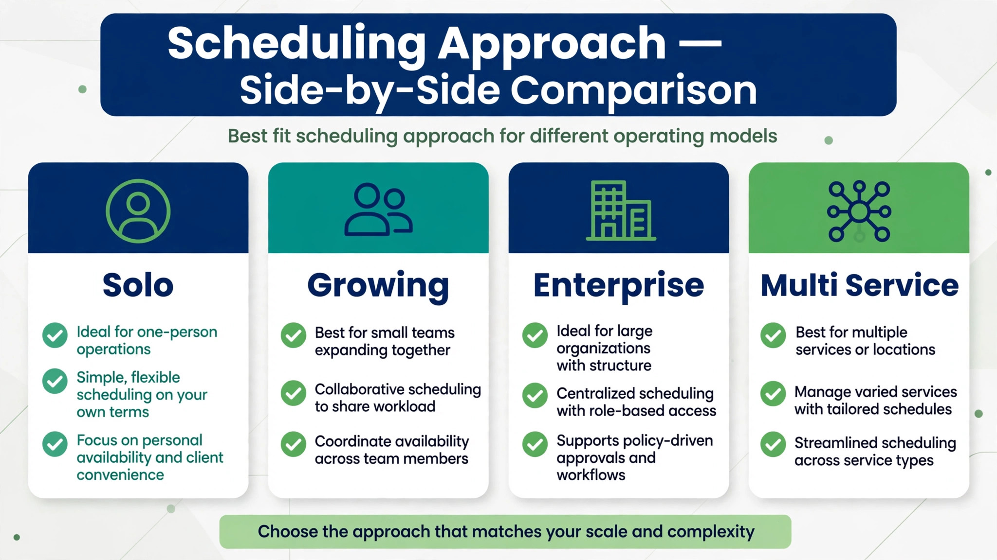 A comparison of pest control scheduling tools by company size.