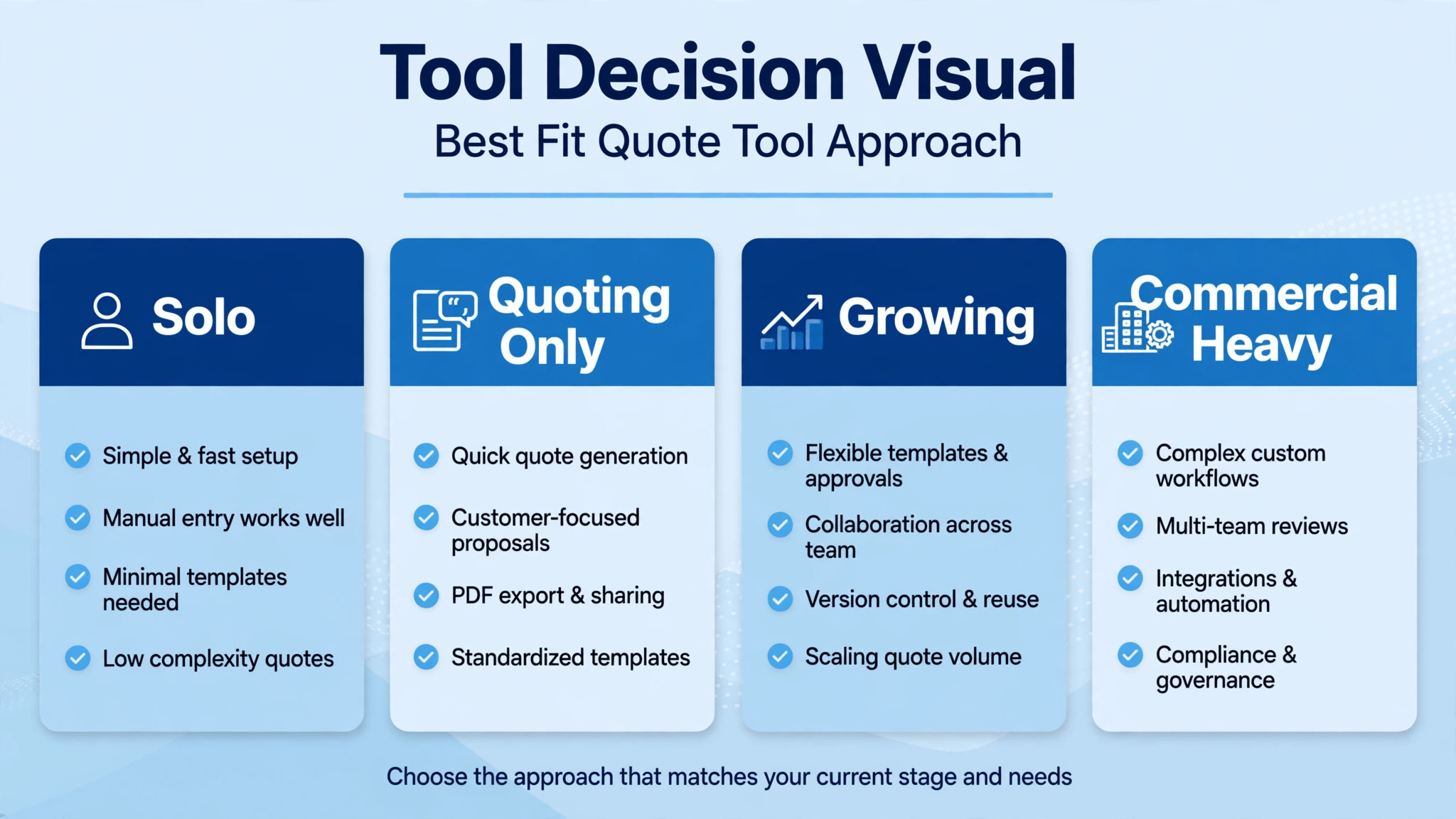 A comparison of window cleaning quote tools by company type.