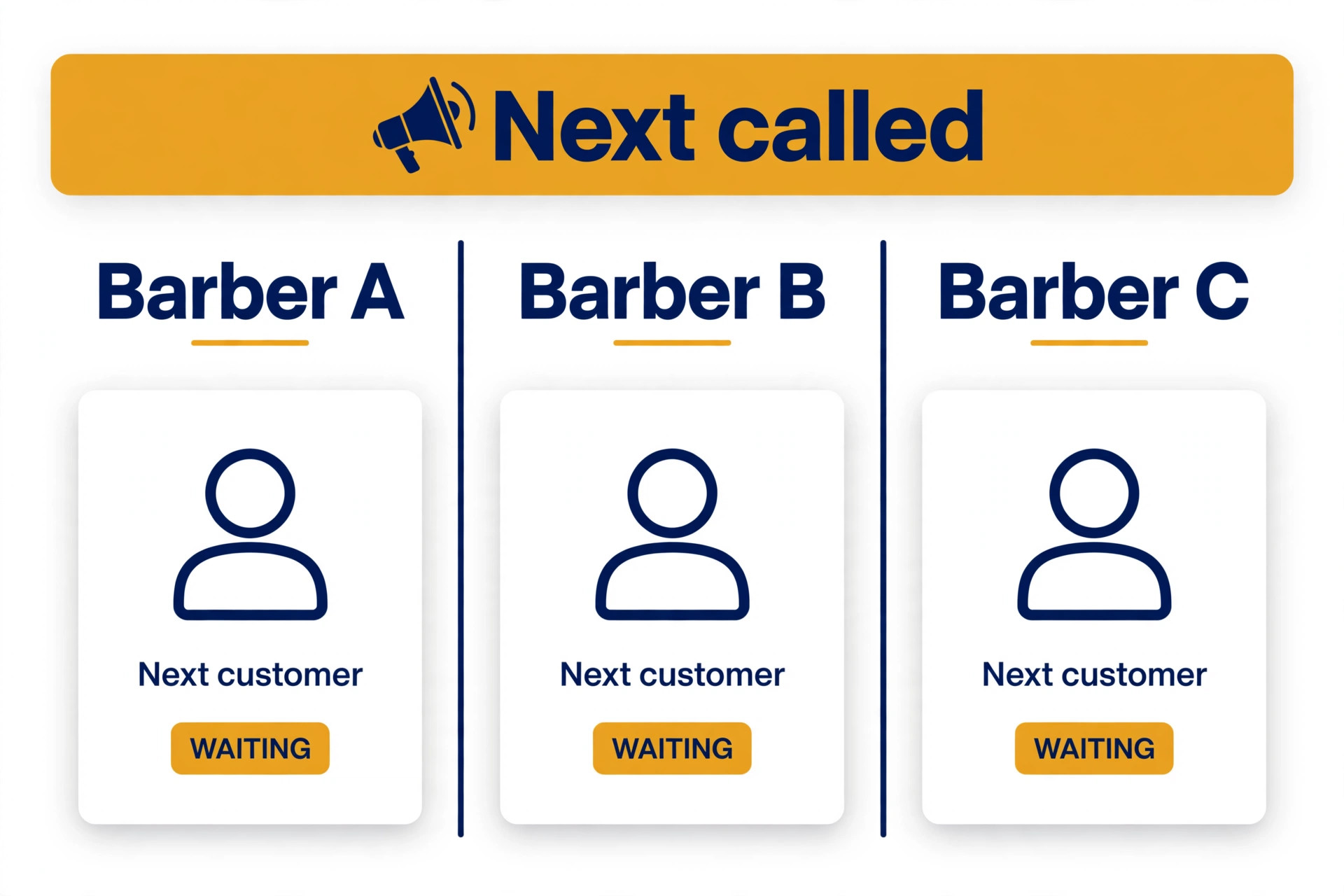A mockup of a barbershop queue board.