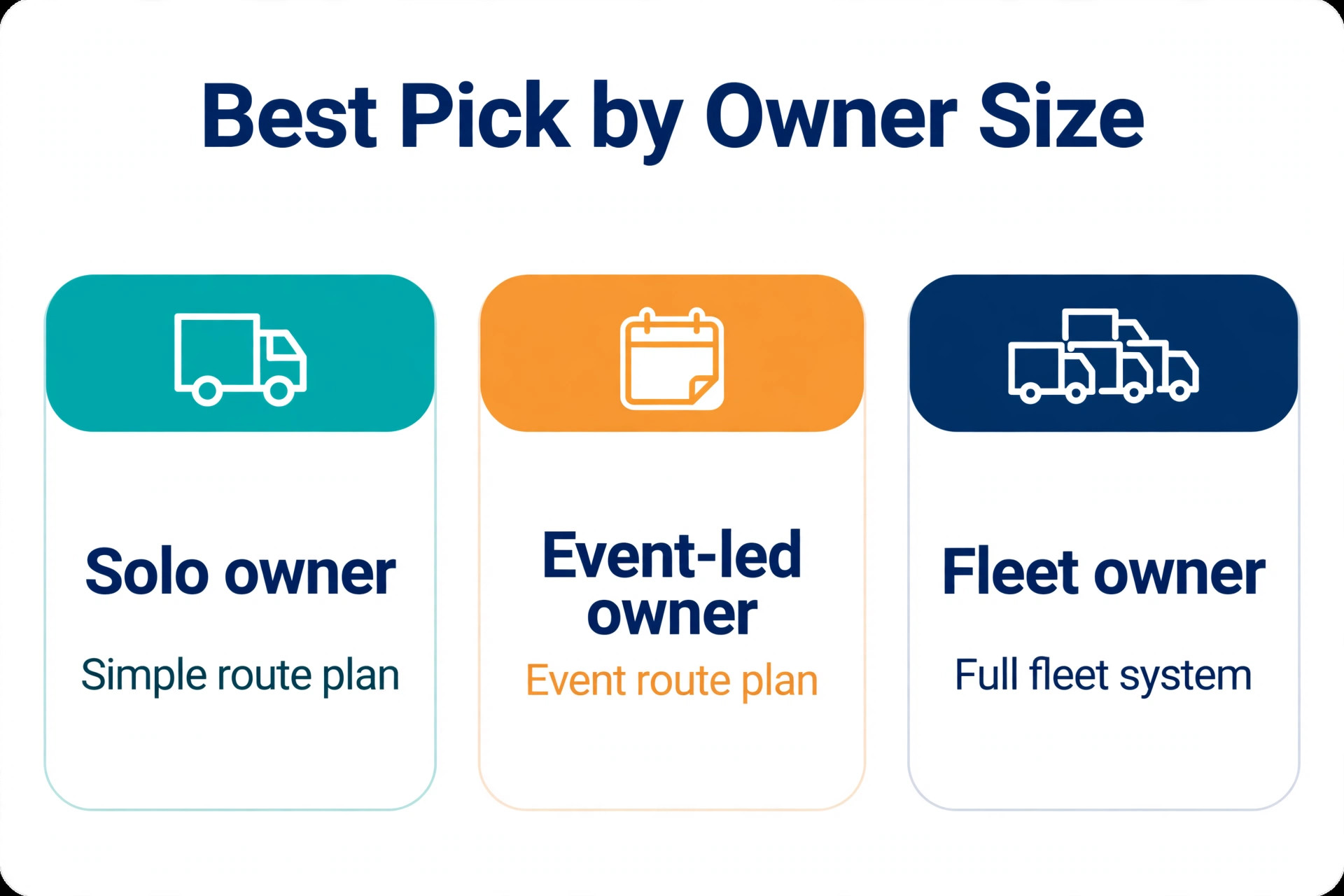 A comparison of food truck route tools by owner size.