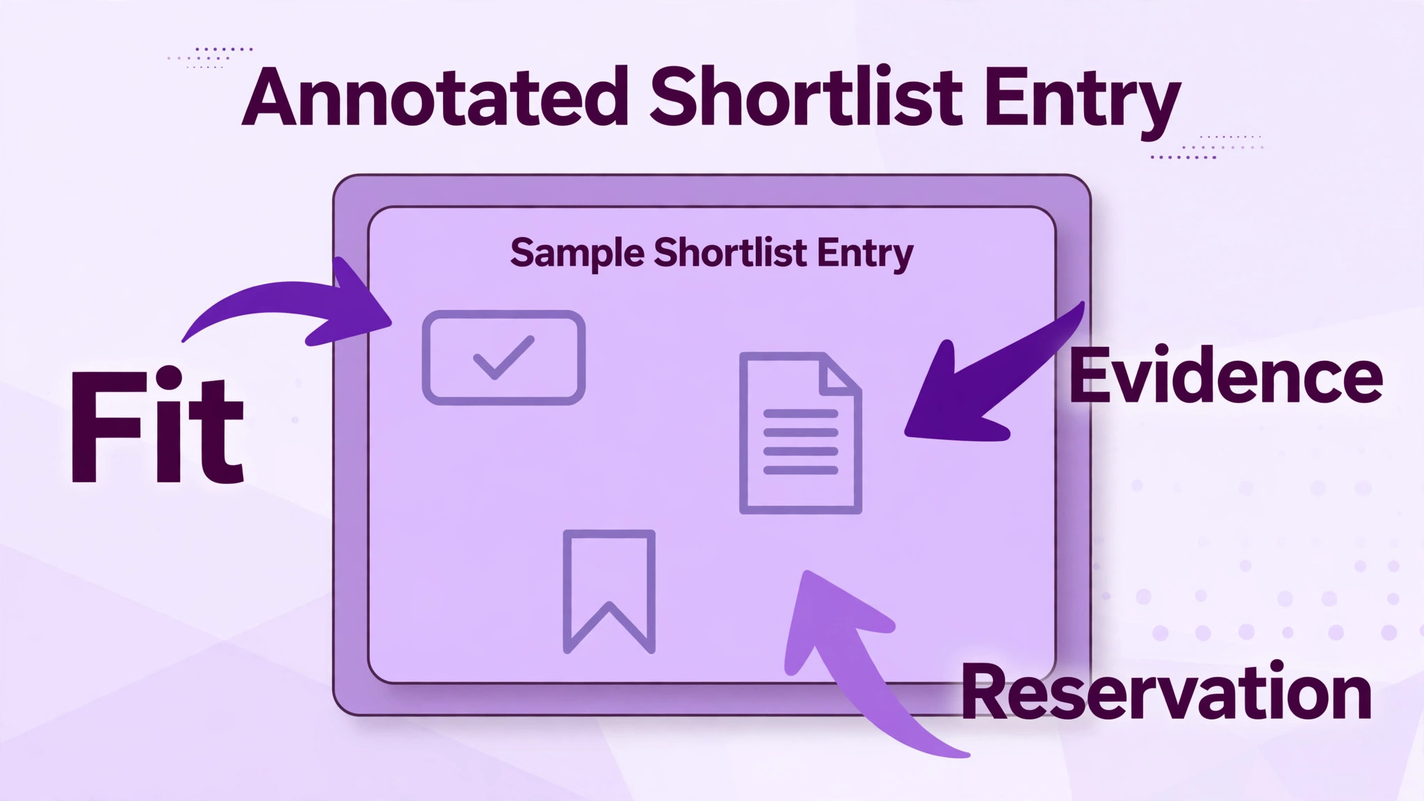 An annotated staffing shortlist example.