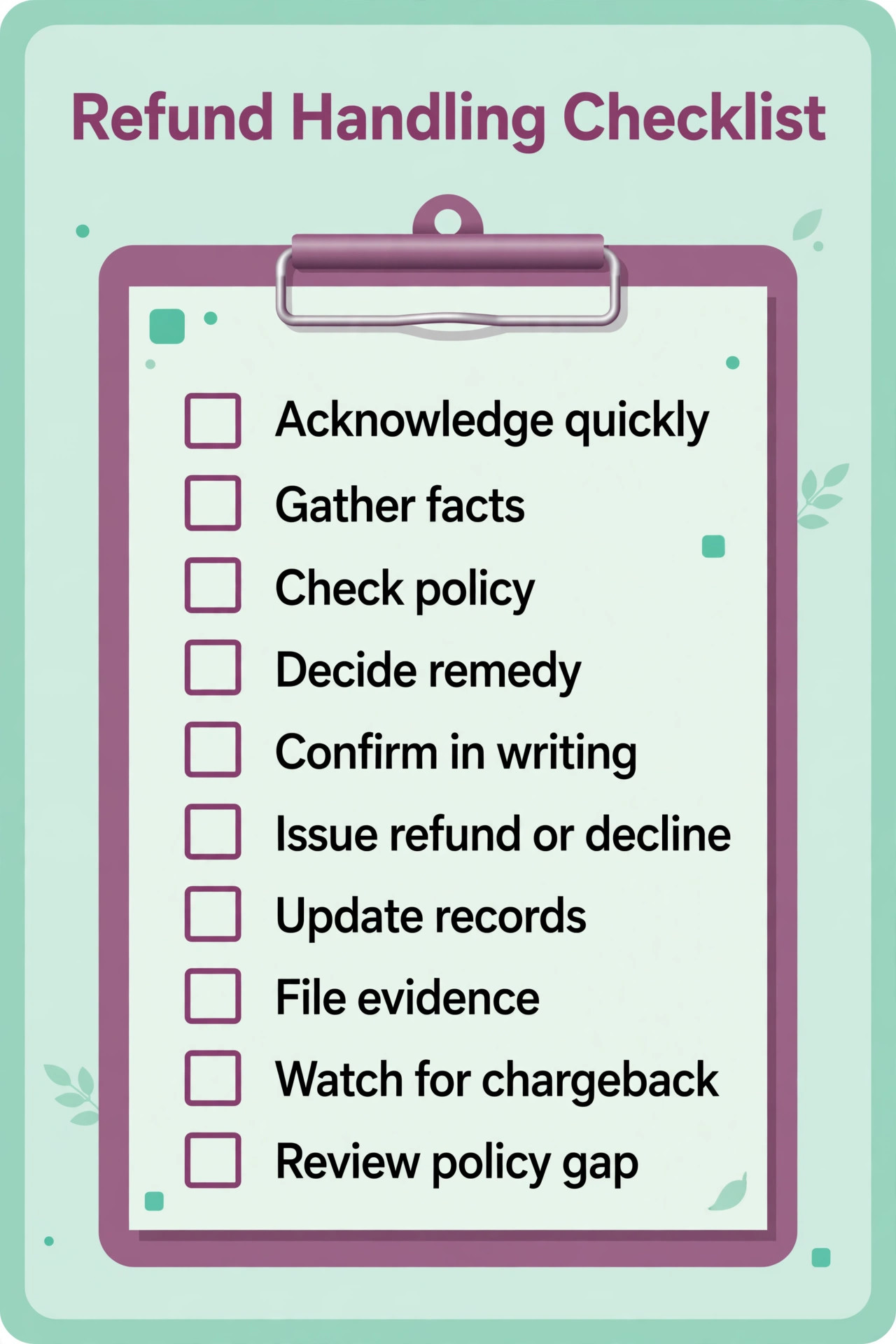 A checklist for handling refund requests.