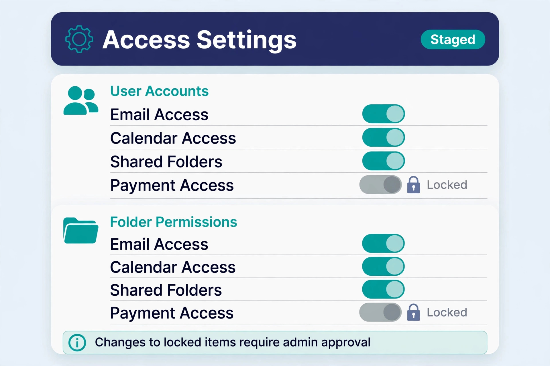 A screenshot of staged access settings.