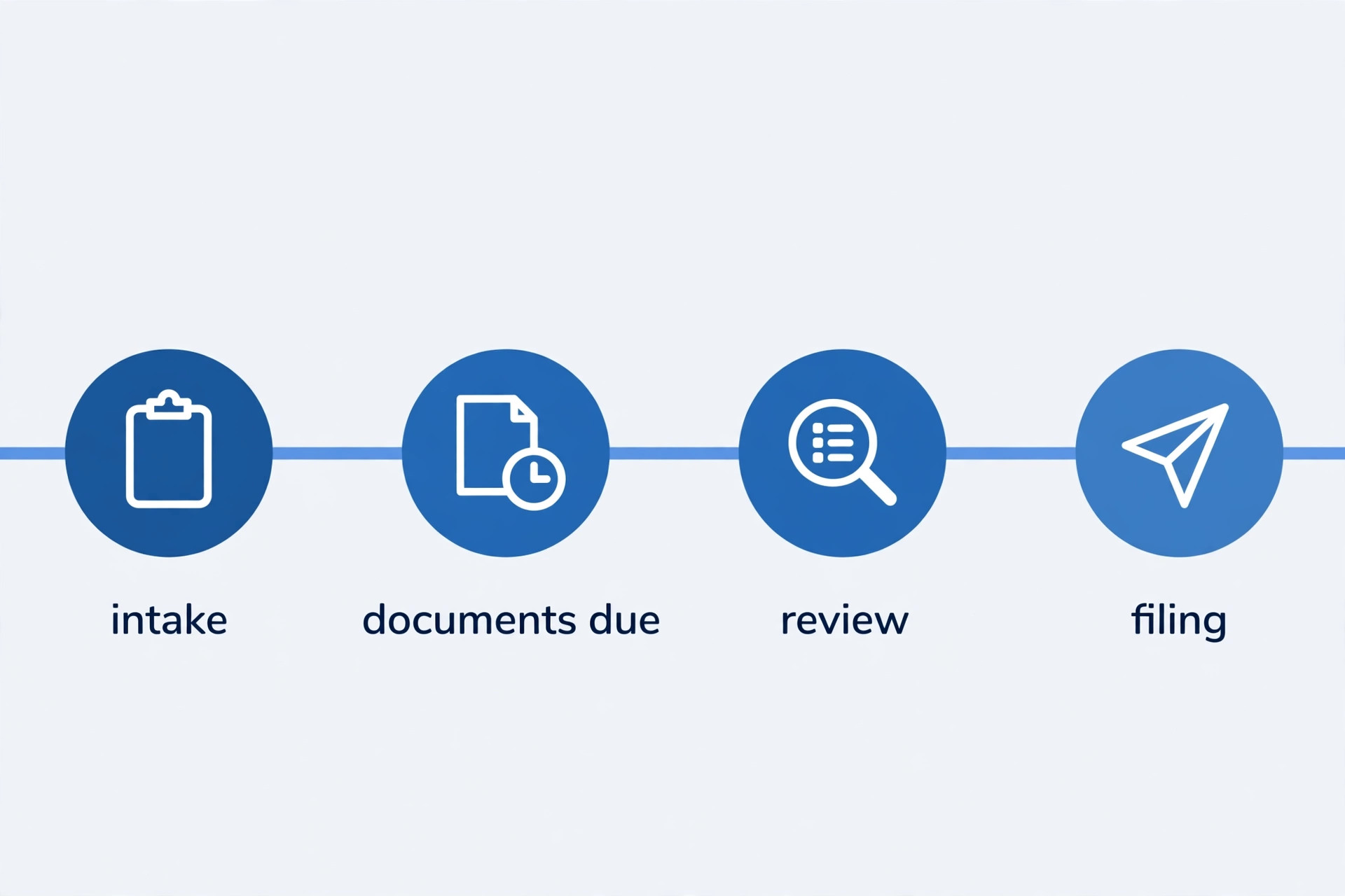 Tax season timeline