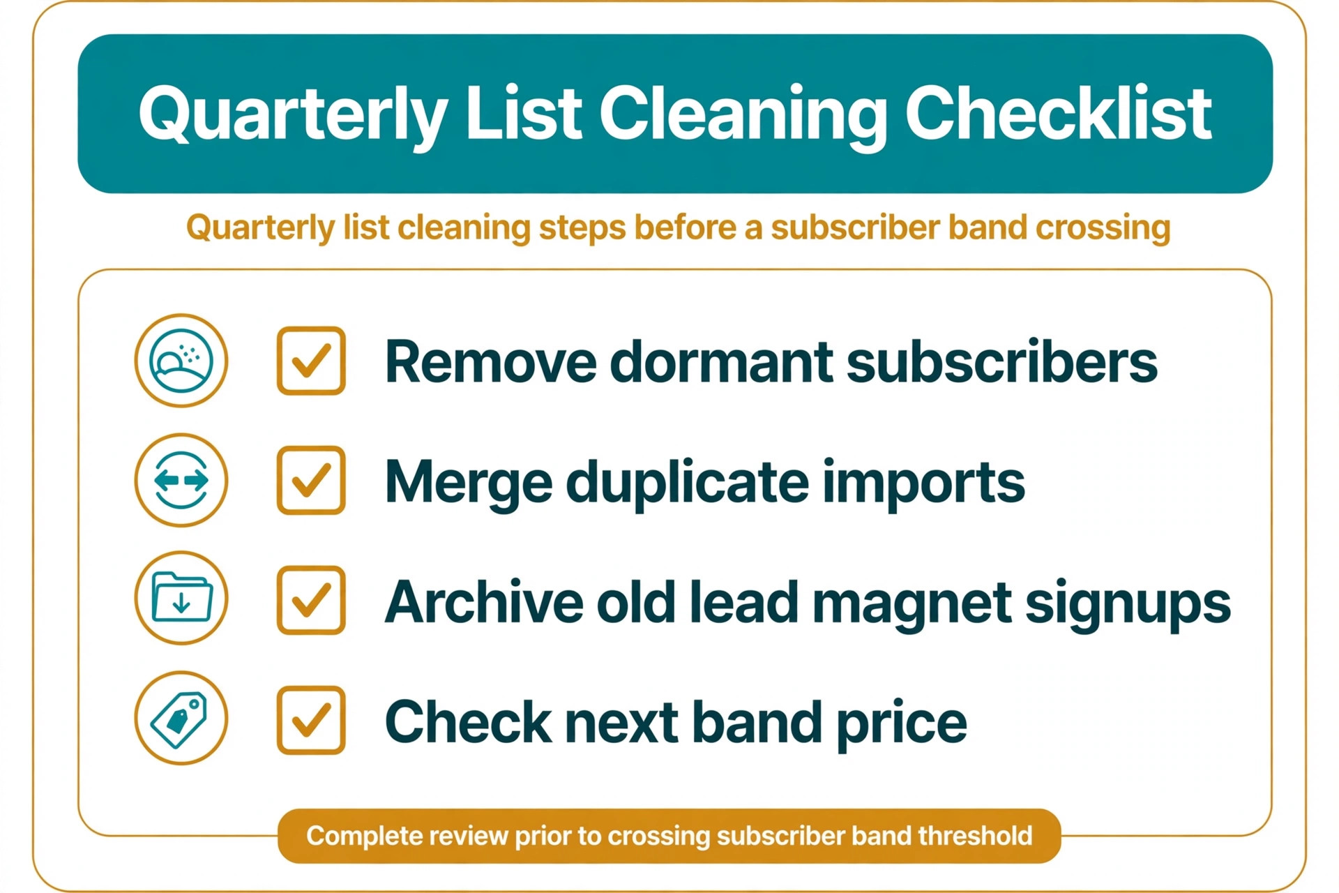 Checklist graphic for quarterly list cleaning steps before a band crossing