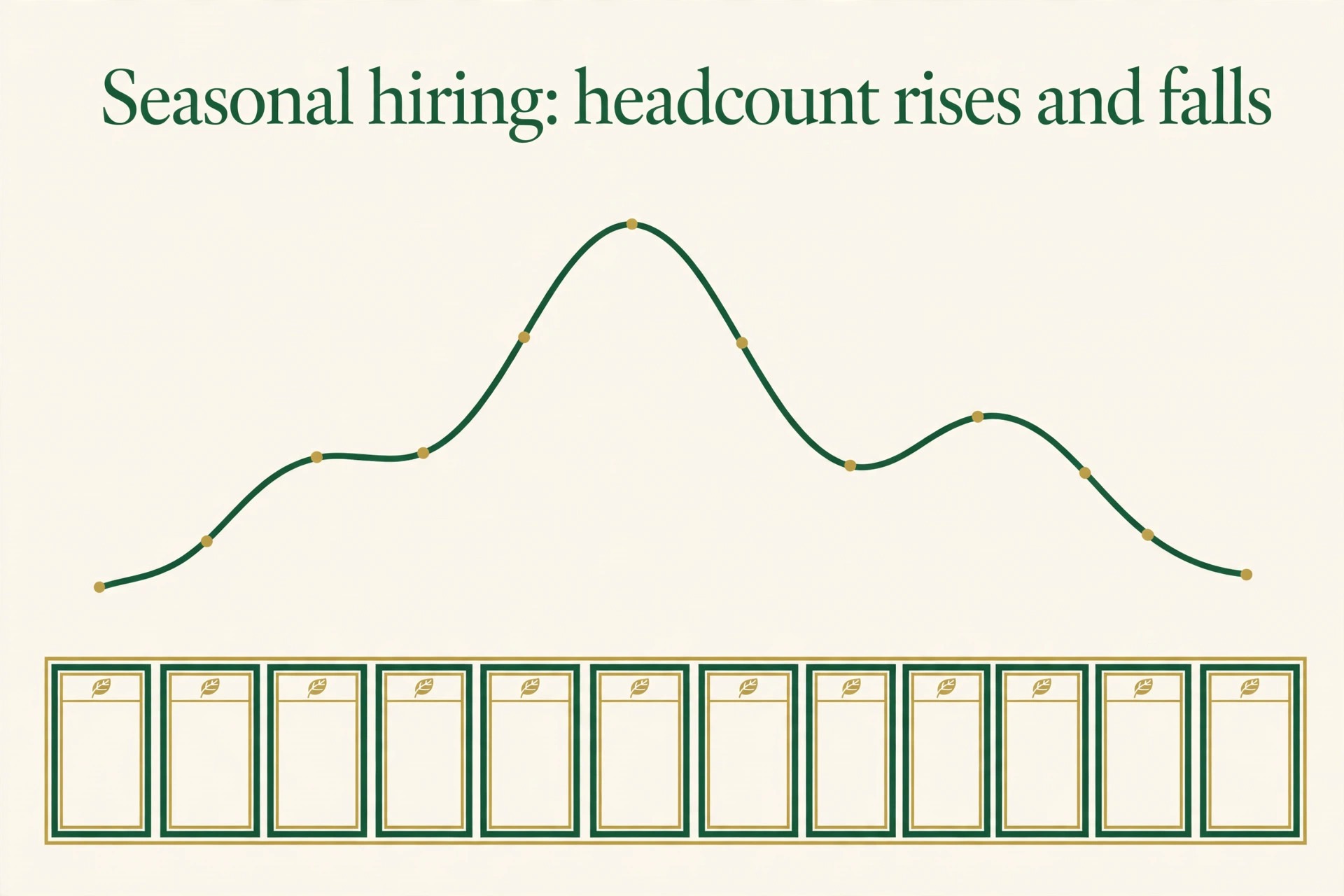 Timeline concept. A calendar strip marking seasonal hiring rises and falls in headcount