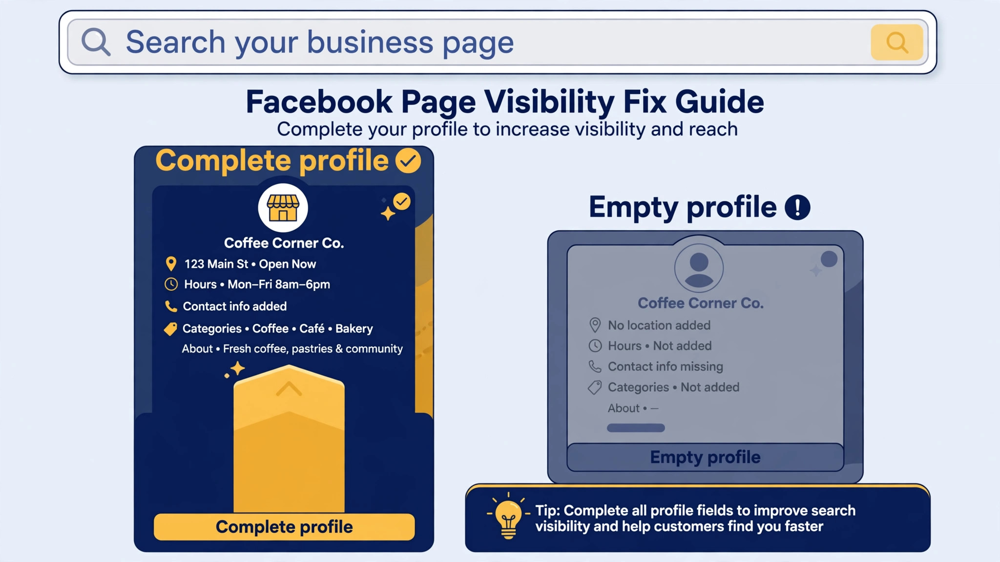 Data visual concept. A search bar with a complete business profile rising above thin empty profiles