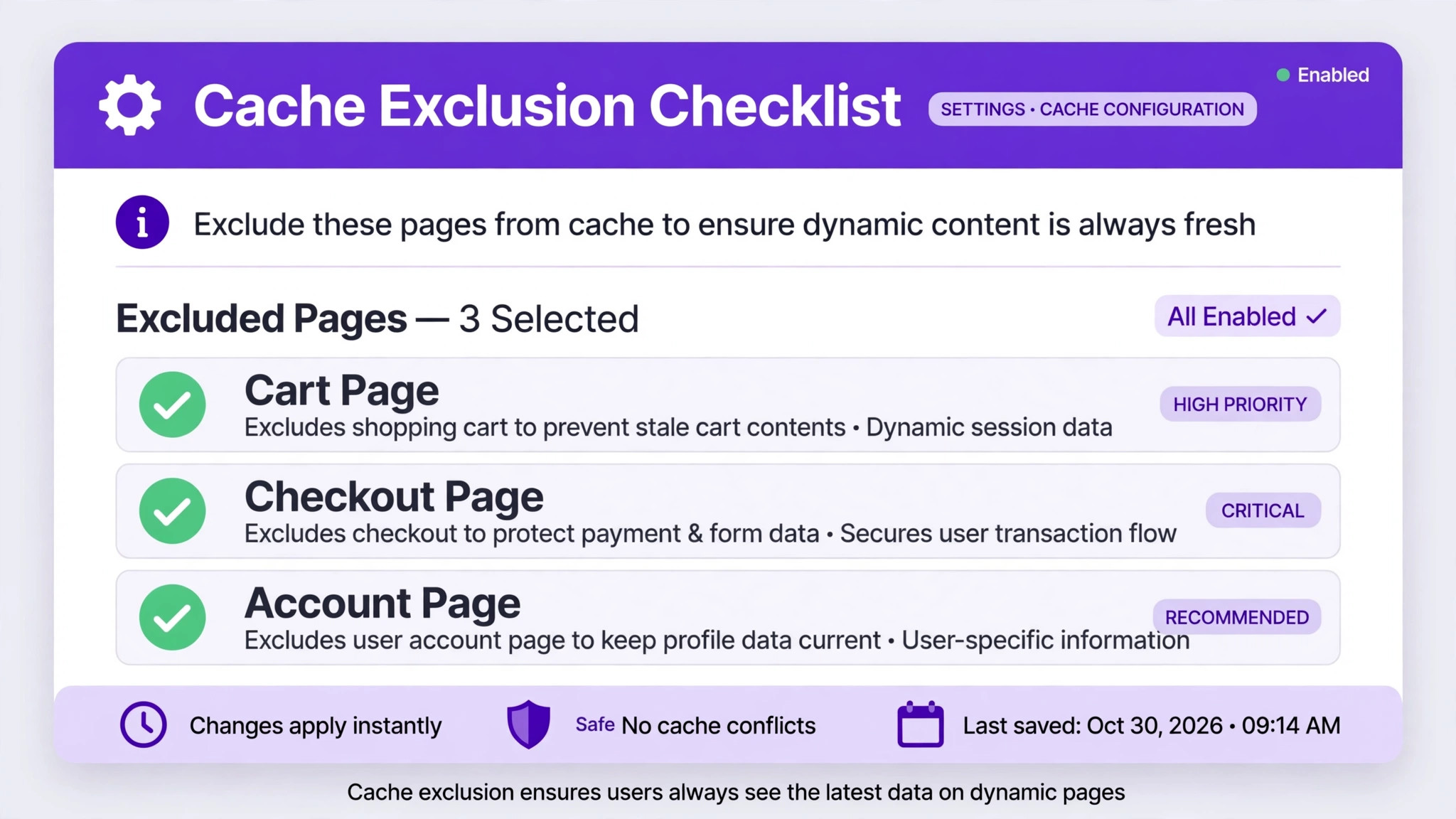 Checklist concept. A cache exclusion list ticking cart, checkout, and account pages