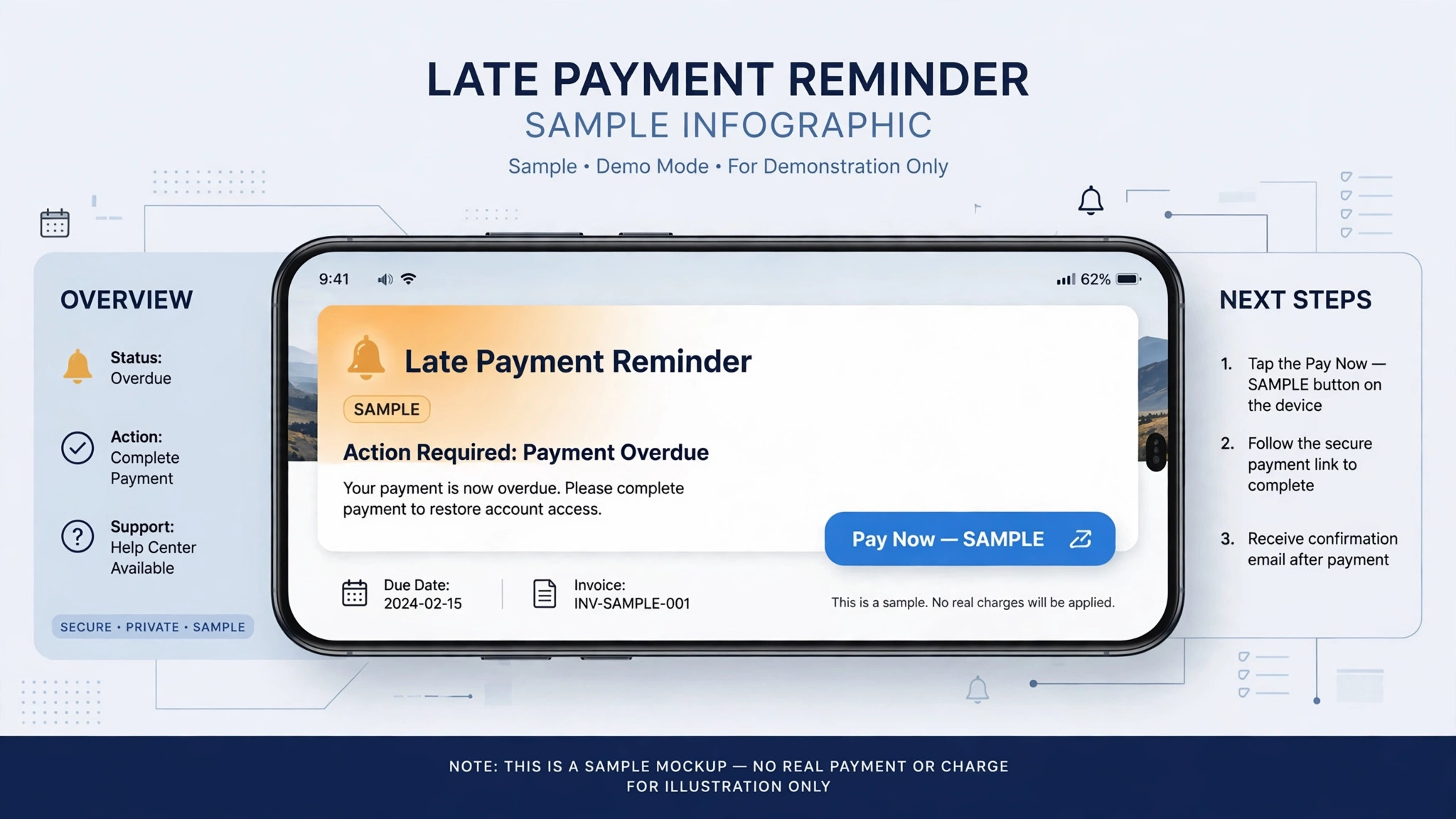 Mockup concept. A phone mockup showing a late payment reminder with amount and payment link