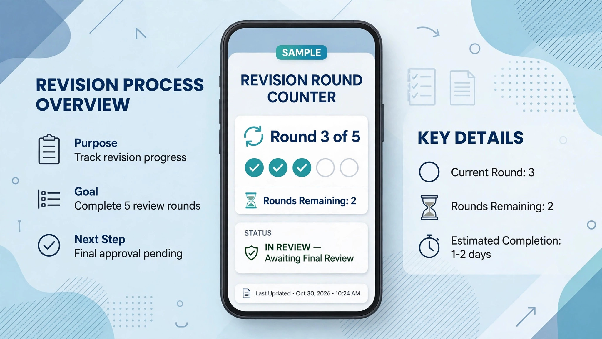 Mockup concept. A phone mockup showing a revision round counter with rounds remaining
