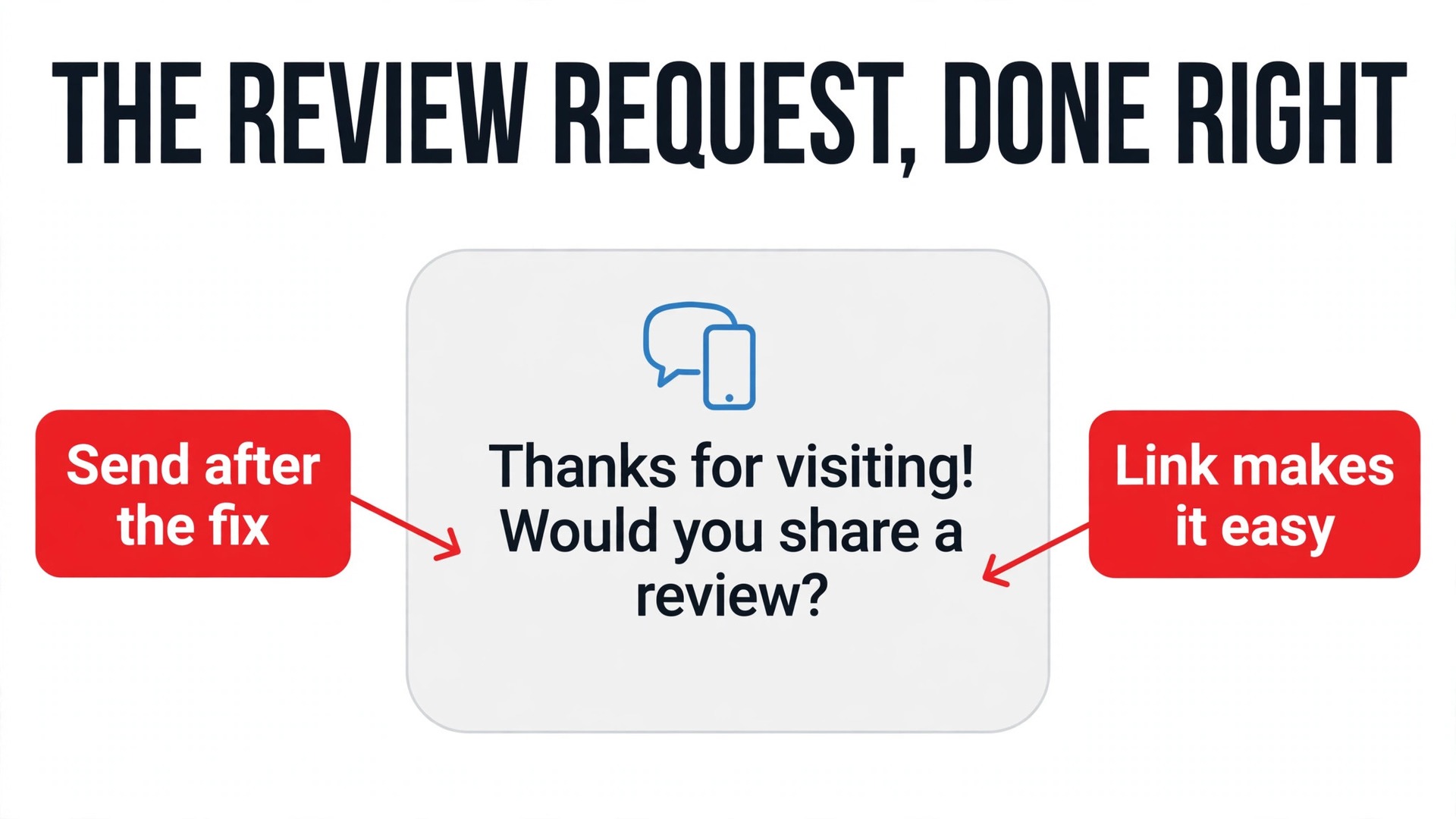 Annotated review request message