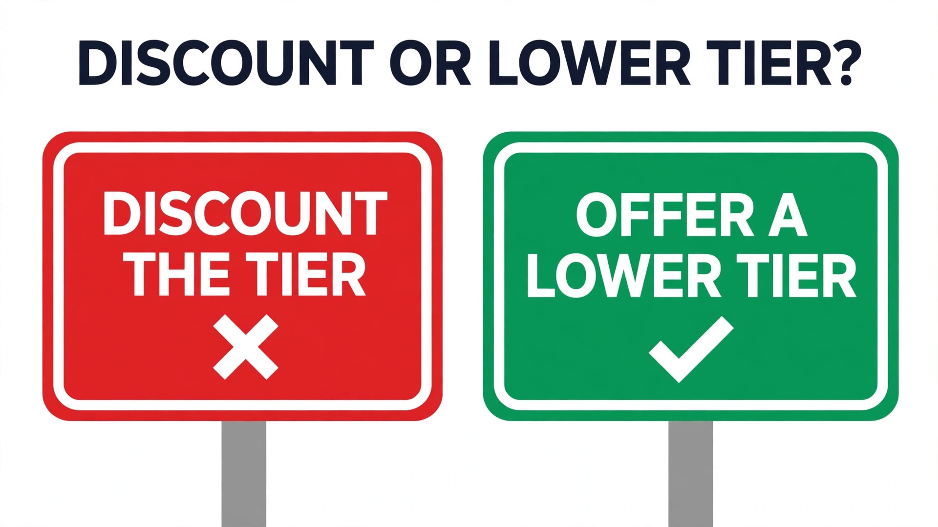 Discount decision visual
