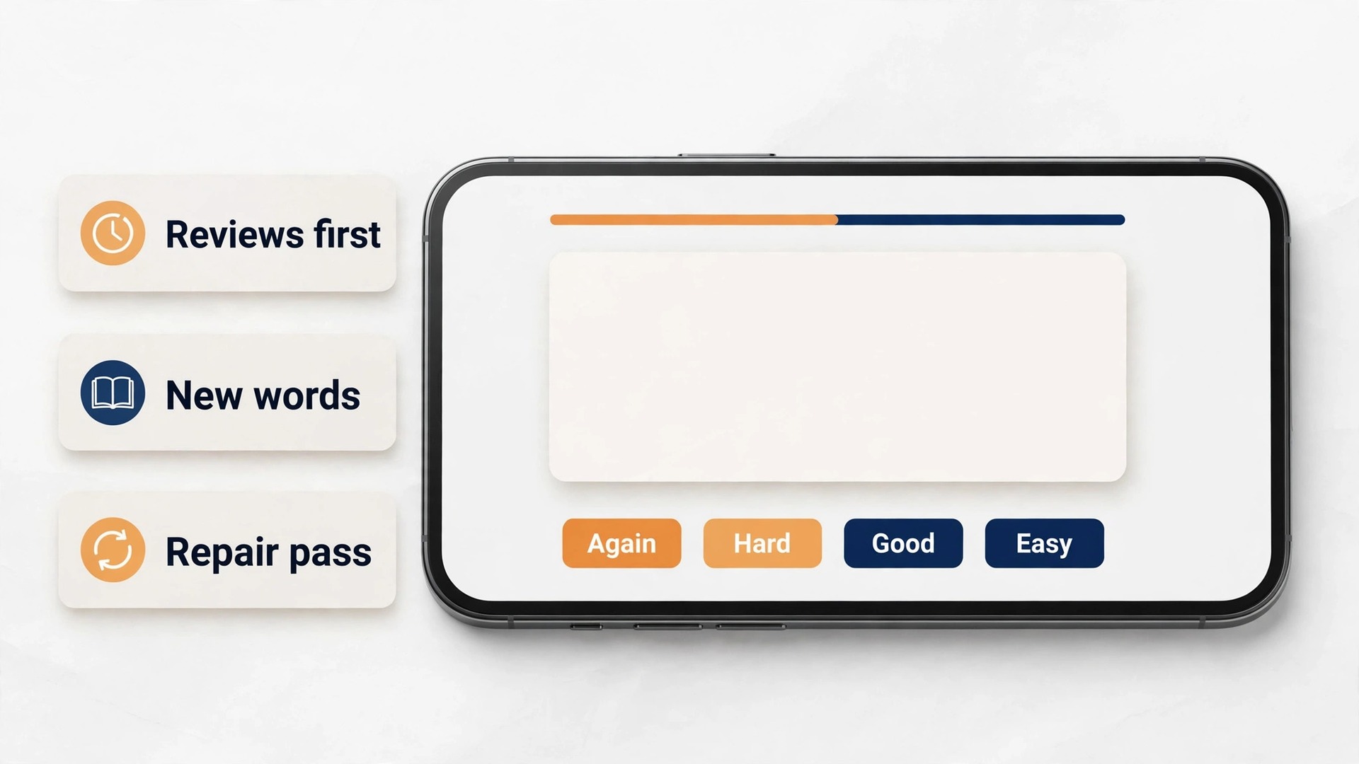 Phone mockup of a daily Anki review session with due reviews and new cards