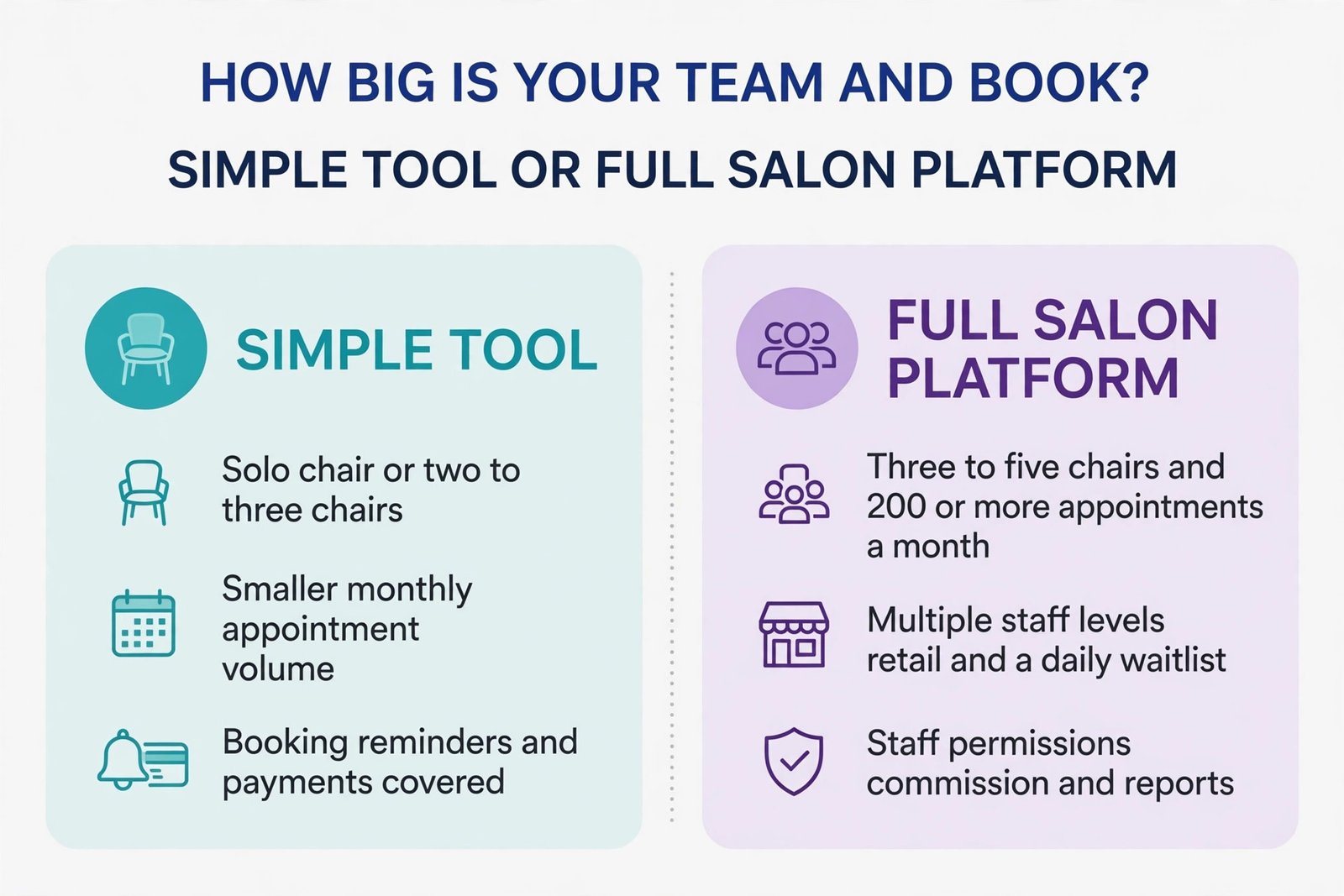 Salon booking tool decision guide