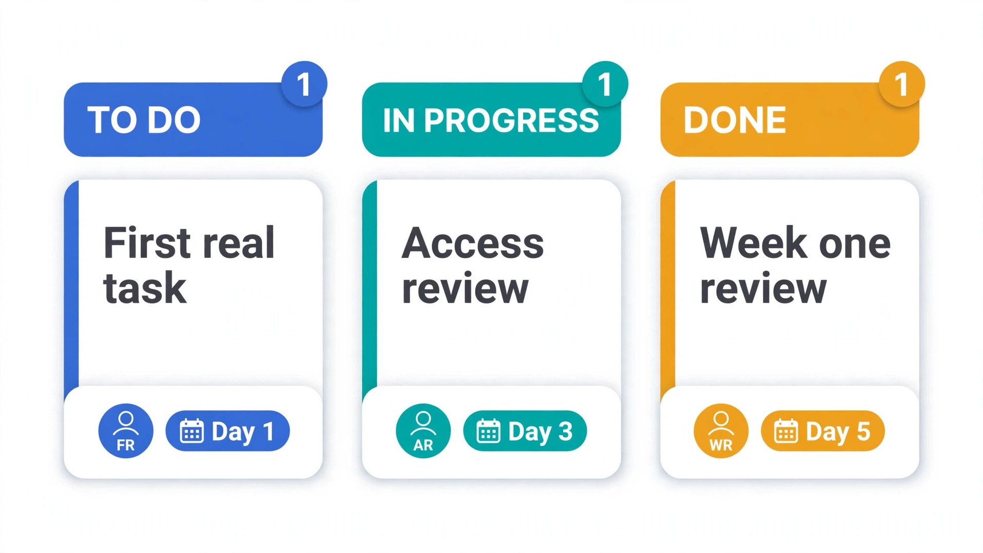 Mockup of first week Planner board with tasks and due dates