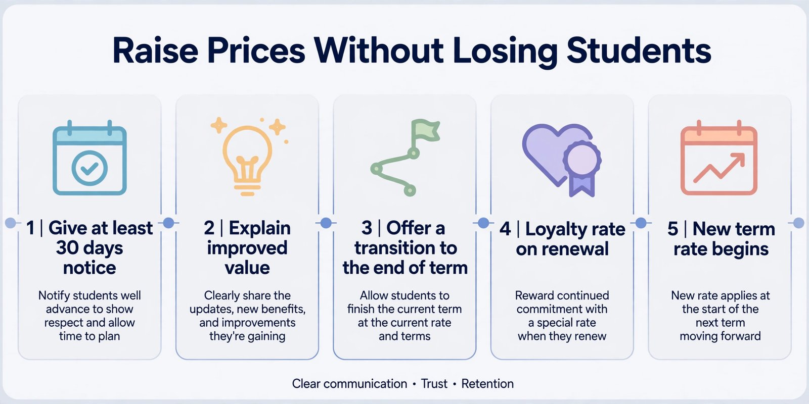 Timeline for raising tutoring prices without losing students