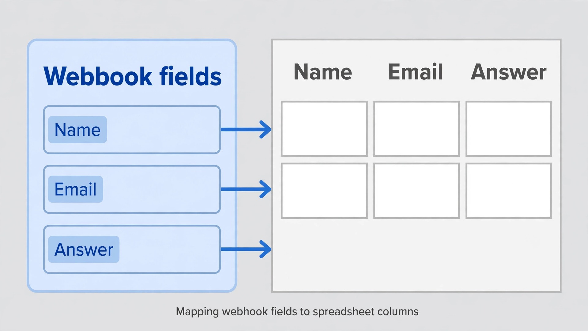 Annotated webhook and spreadsheet example for Tally integrations