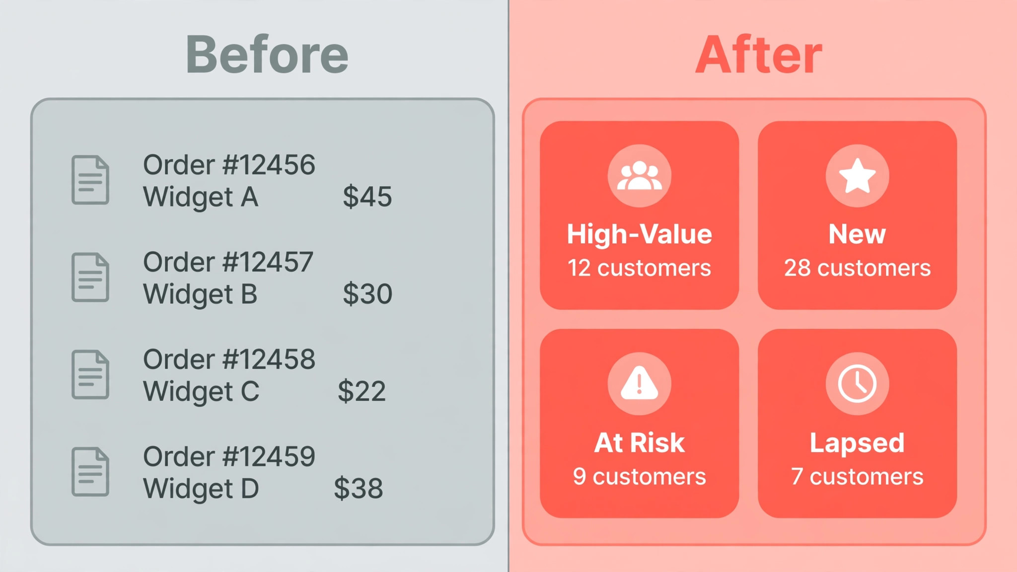 Before and after ecommerce customer views