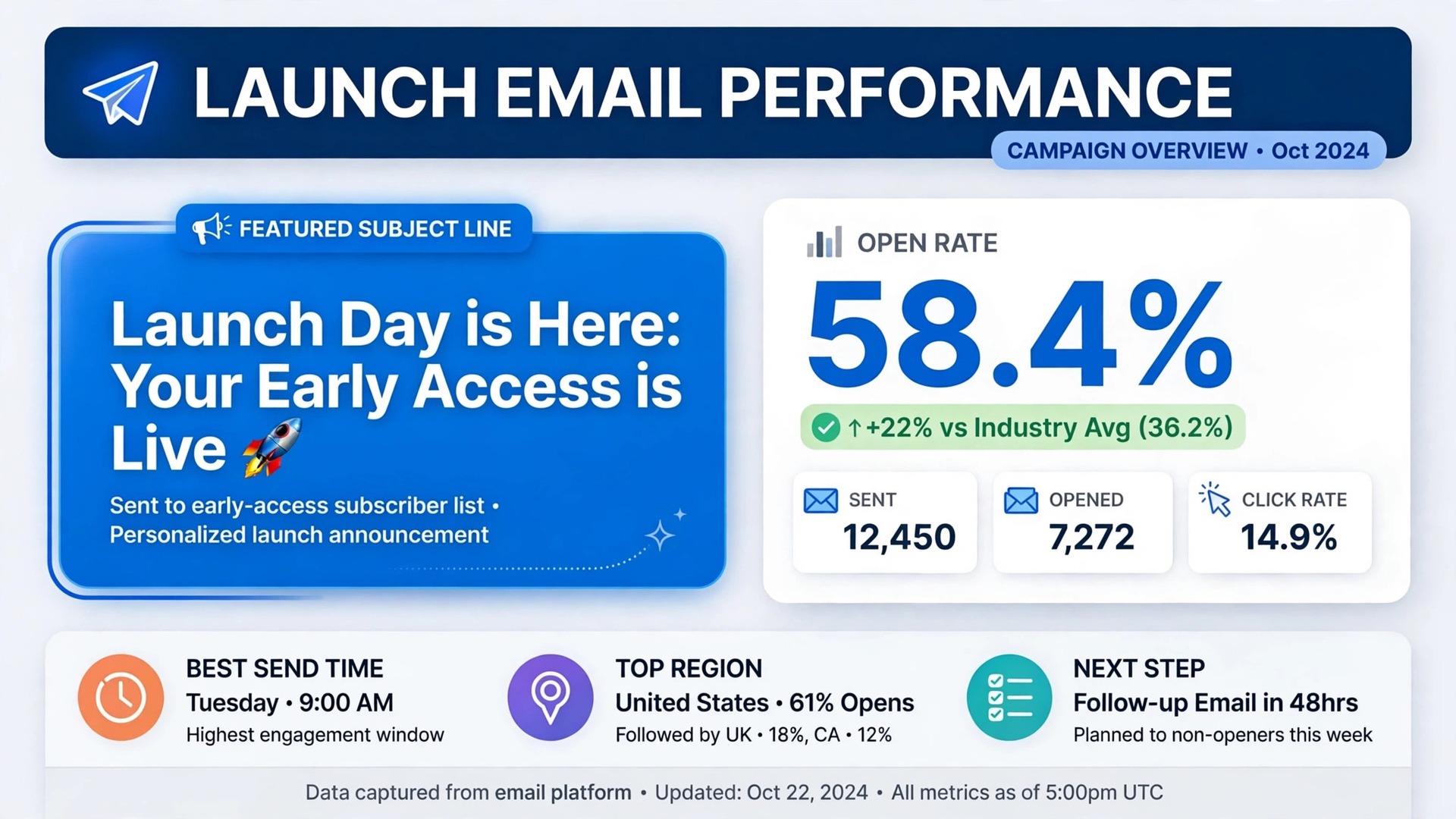 Callout graphic of a course launch email subject line