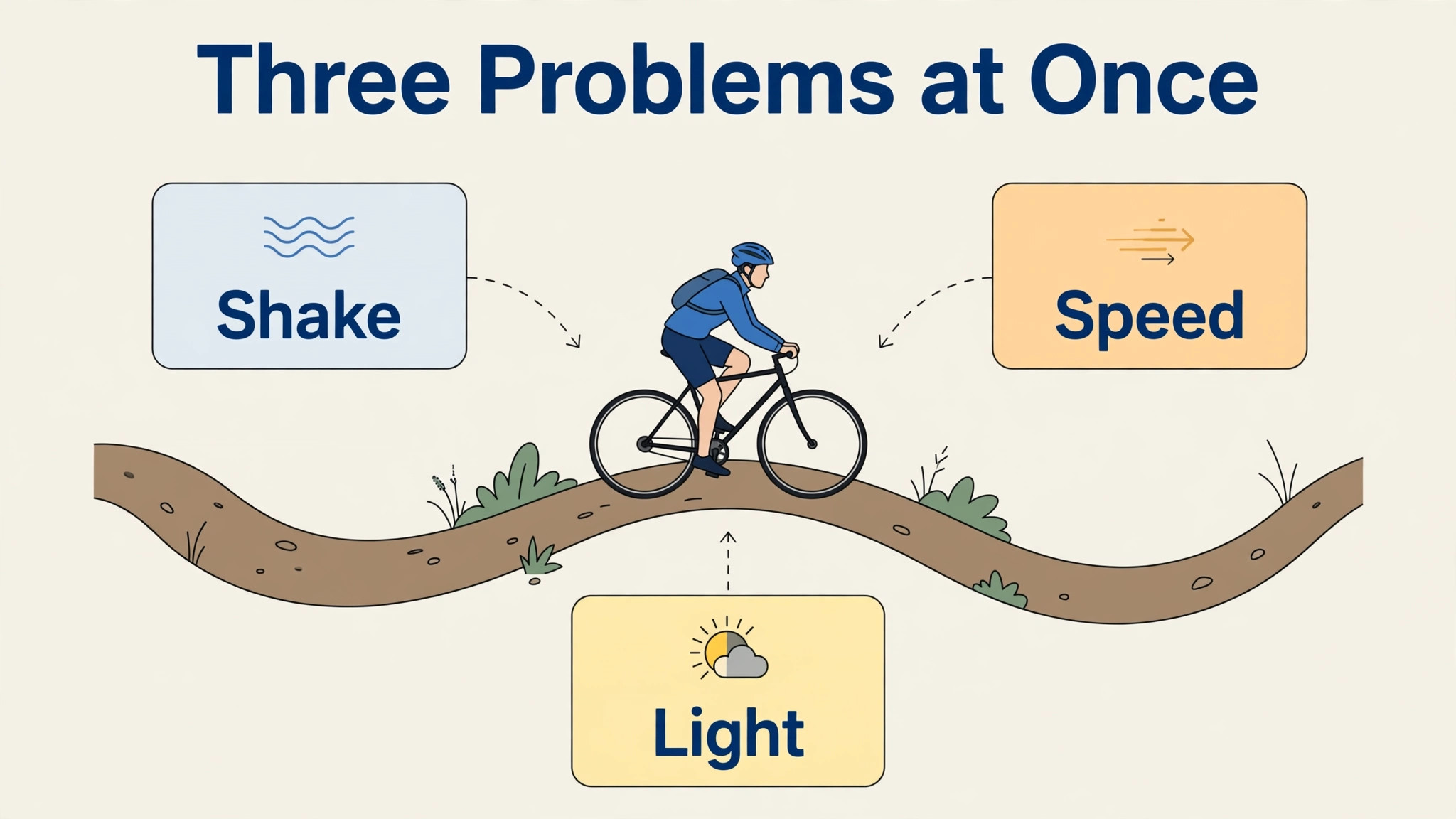 Cyclist facing the three problems of shake, speed and changing light