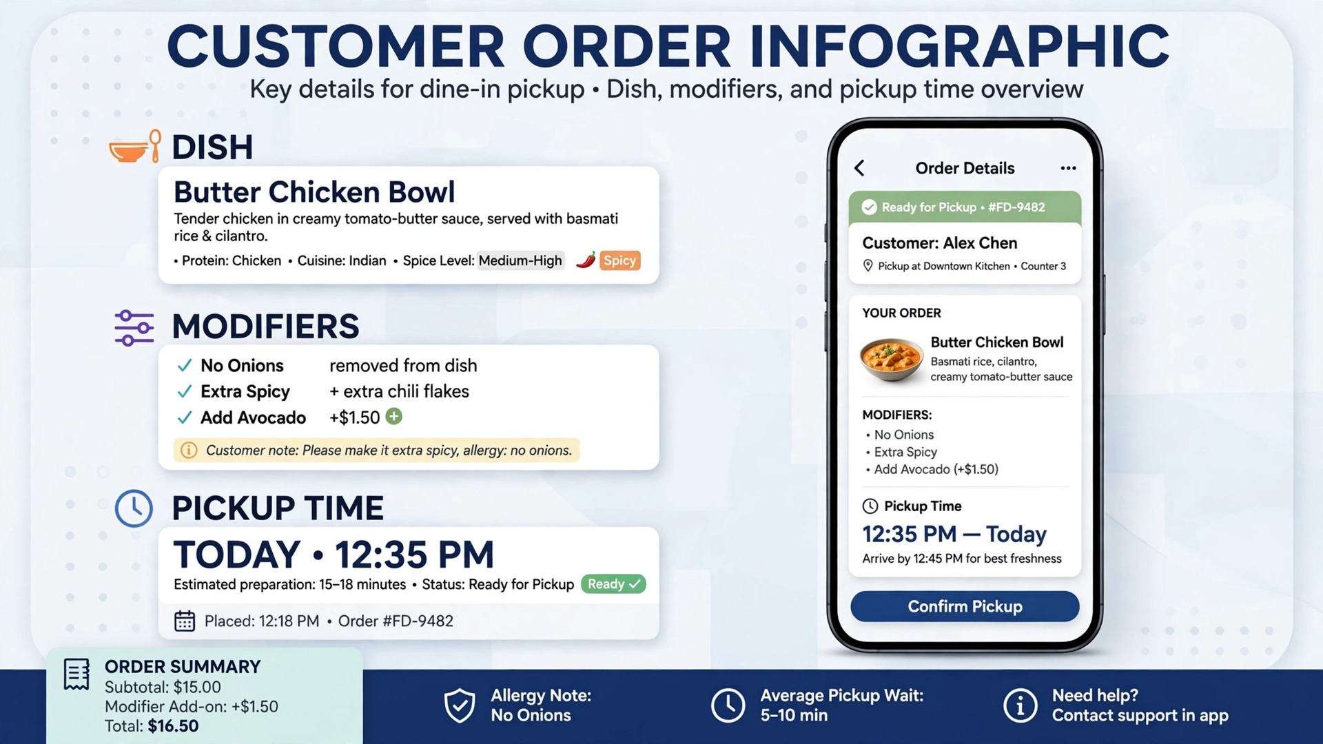 phone screen showing a customer order card with dish, modifier, and pickup time.