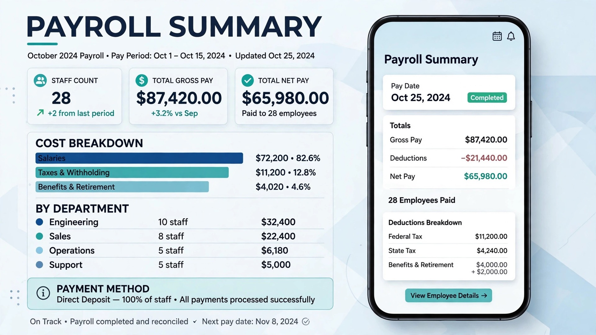 phone mockup of a franchise payroll summary