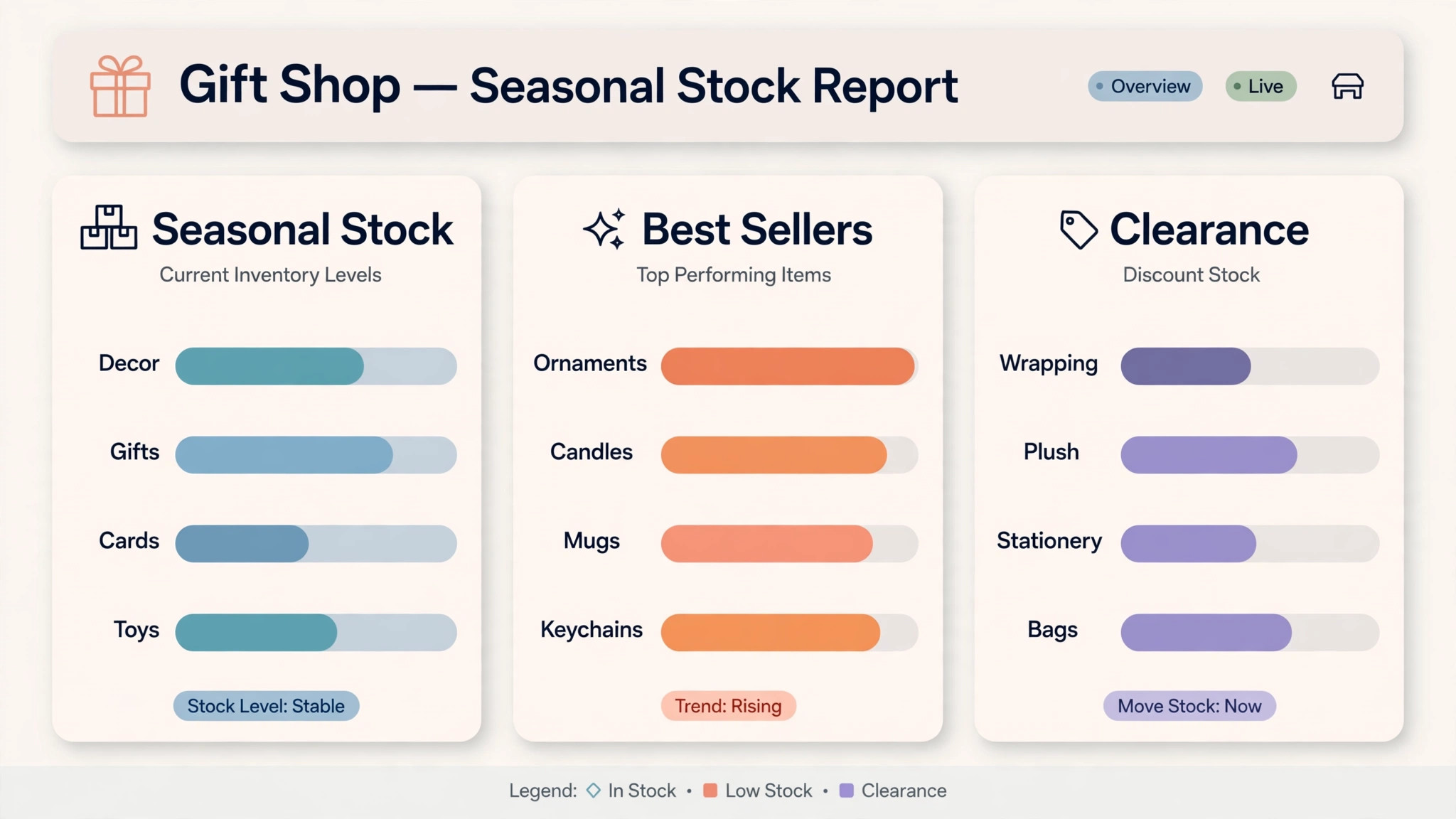 Mockup of a gift shop seasonal stock report